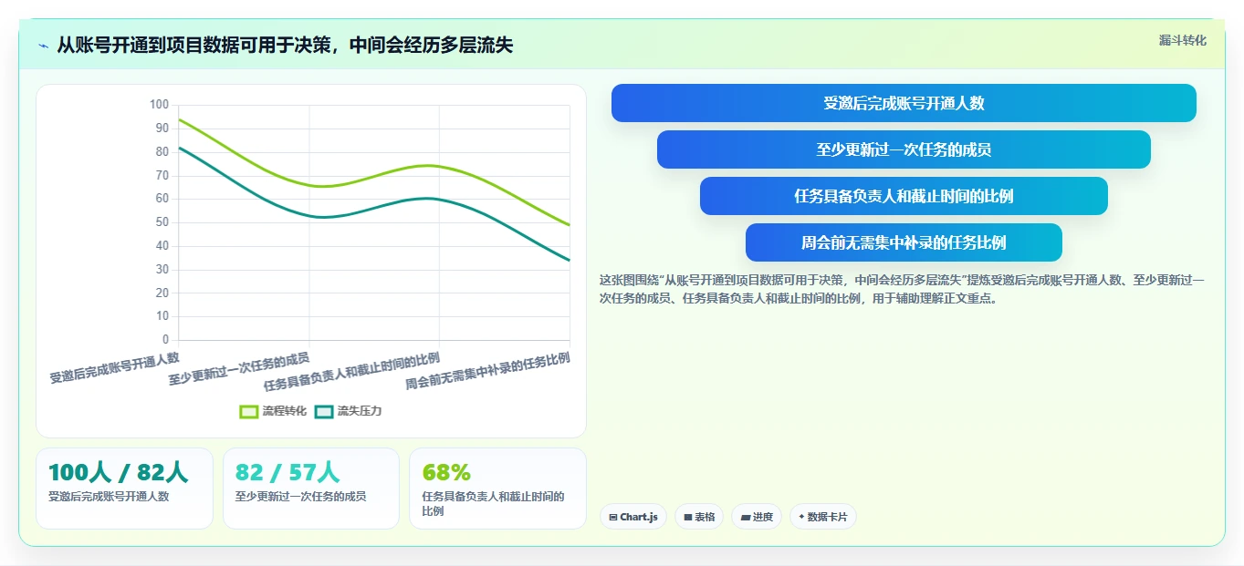2026 年最值得关注的 7 大 project项目管理工具推荐