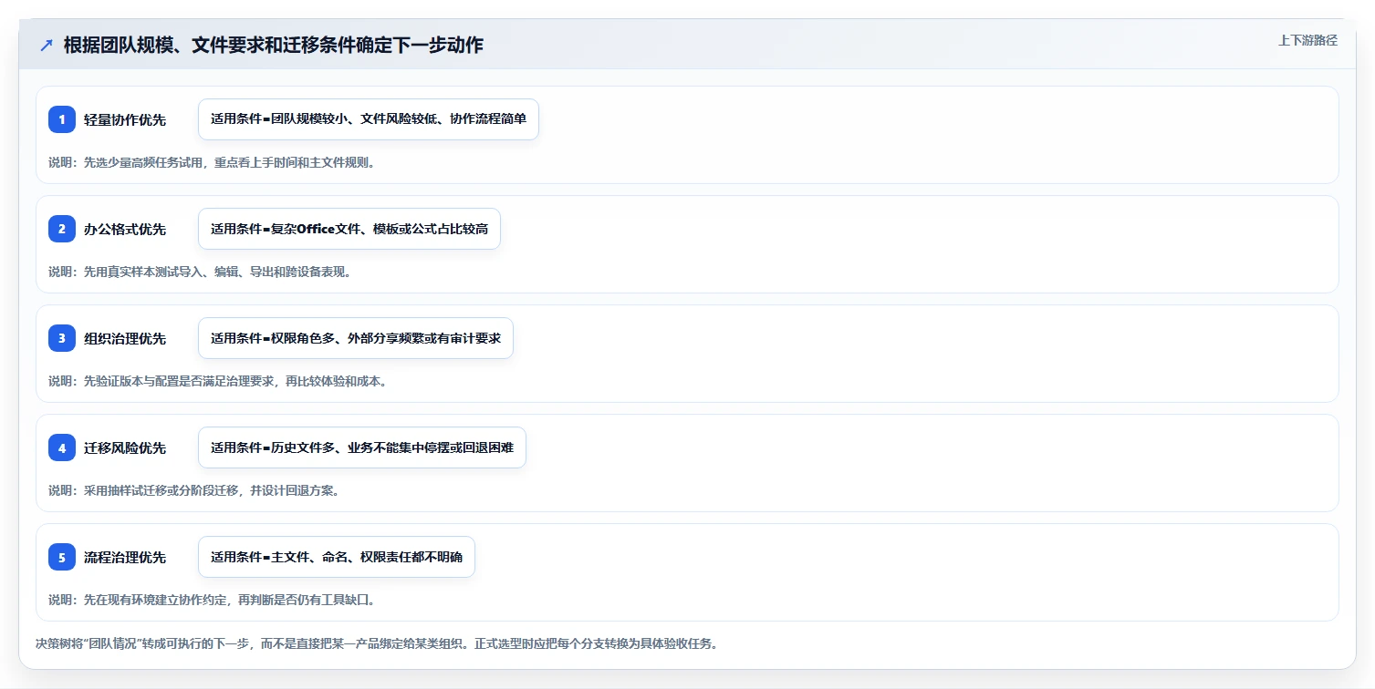 远程办公新趋势:2026年不可错过的5款文件协同系统推荐