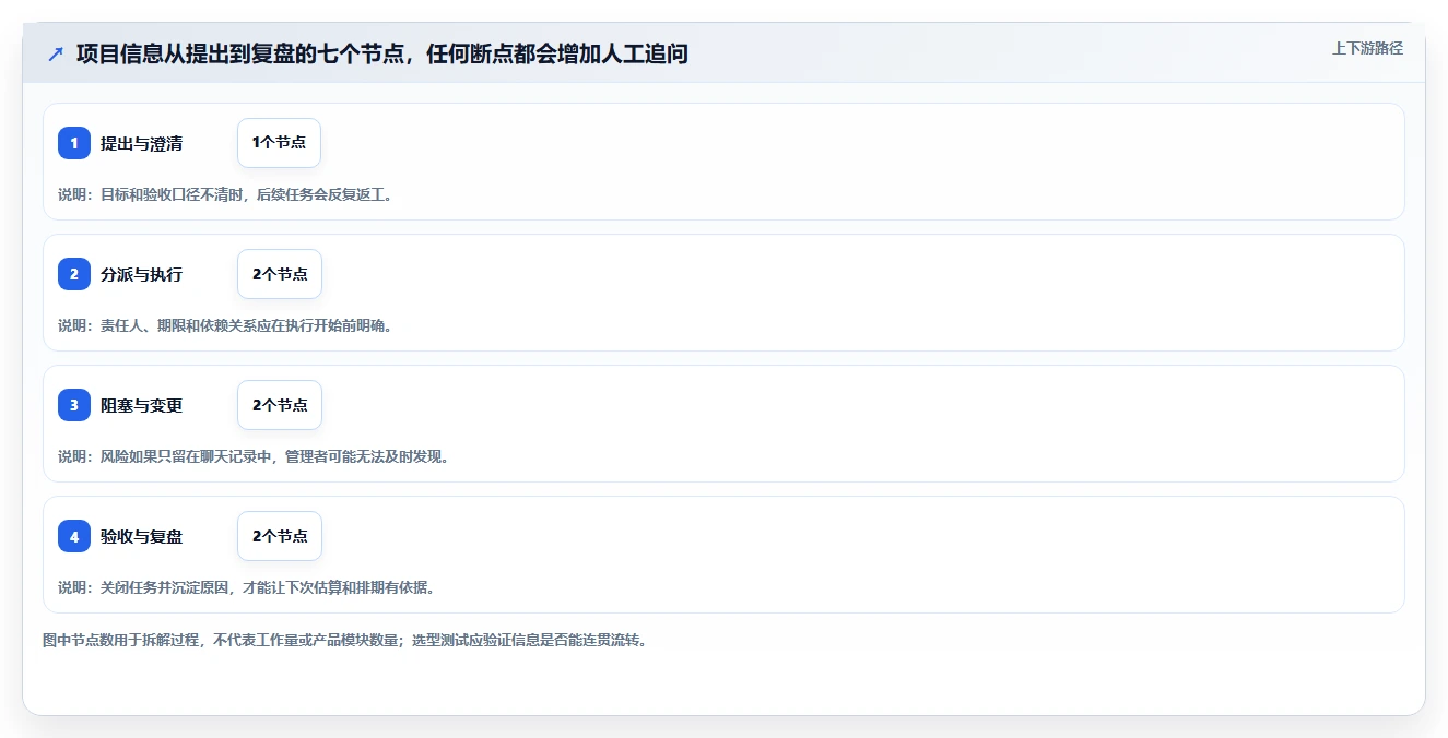 选对工具事半功倍：2026年蓝云项目管理软件选型指南TOP5