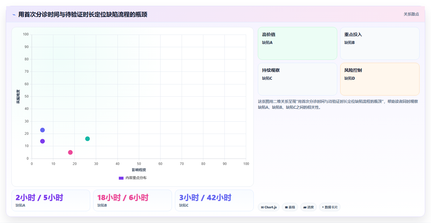 2026年最简单的5大bug管理系统搭建工具推荐：轻松实现高效研发管理