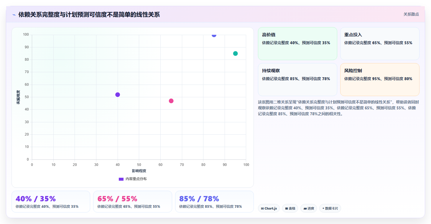 项目经理必备:2026年最受欢迎的5款项目管理网络图软件盘点