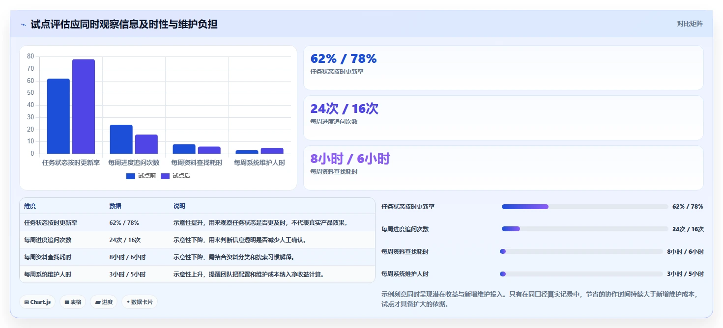 远程办公新时代：2026年7款优质日常工作管理软件选型指南