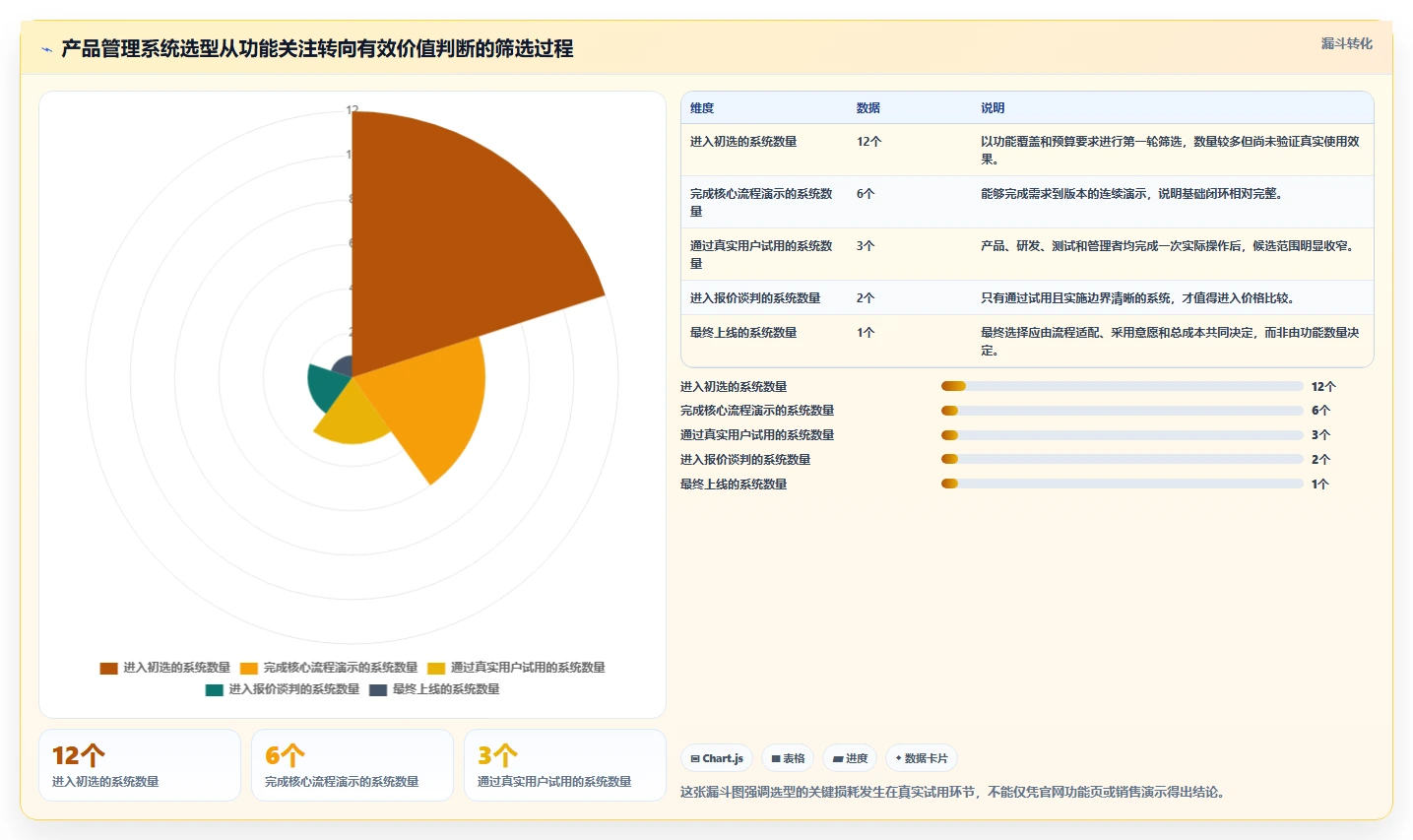 2026年性价比高的产品管理系统选哪个：深度测评与选型指南