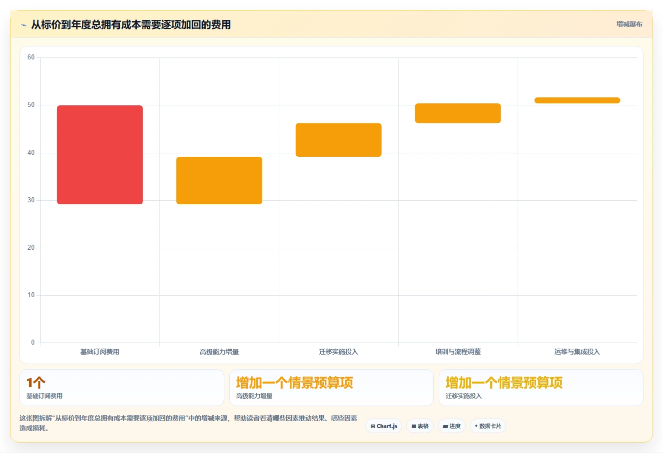 2026低成本的Jira替代软件哪款功能更全面?深度测评与选型指南