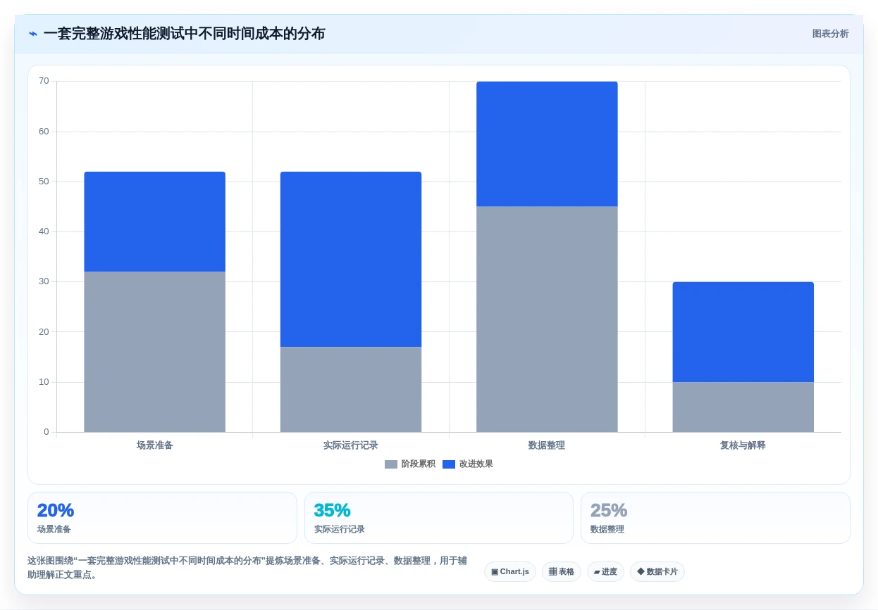 提升游戏性能的秘密武器:2026年最热门的5大测试游戏运行的软件对比