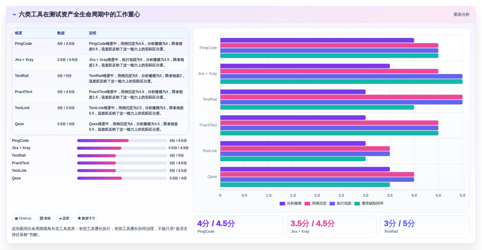2026年必备:6款顶级脑图测试用例平台工具对比与选型指南
