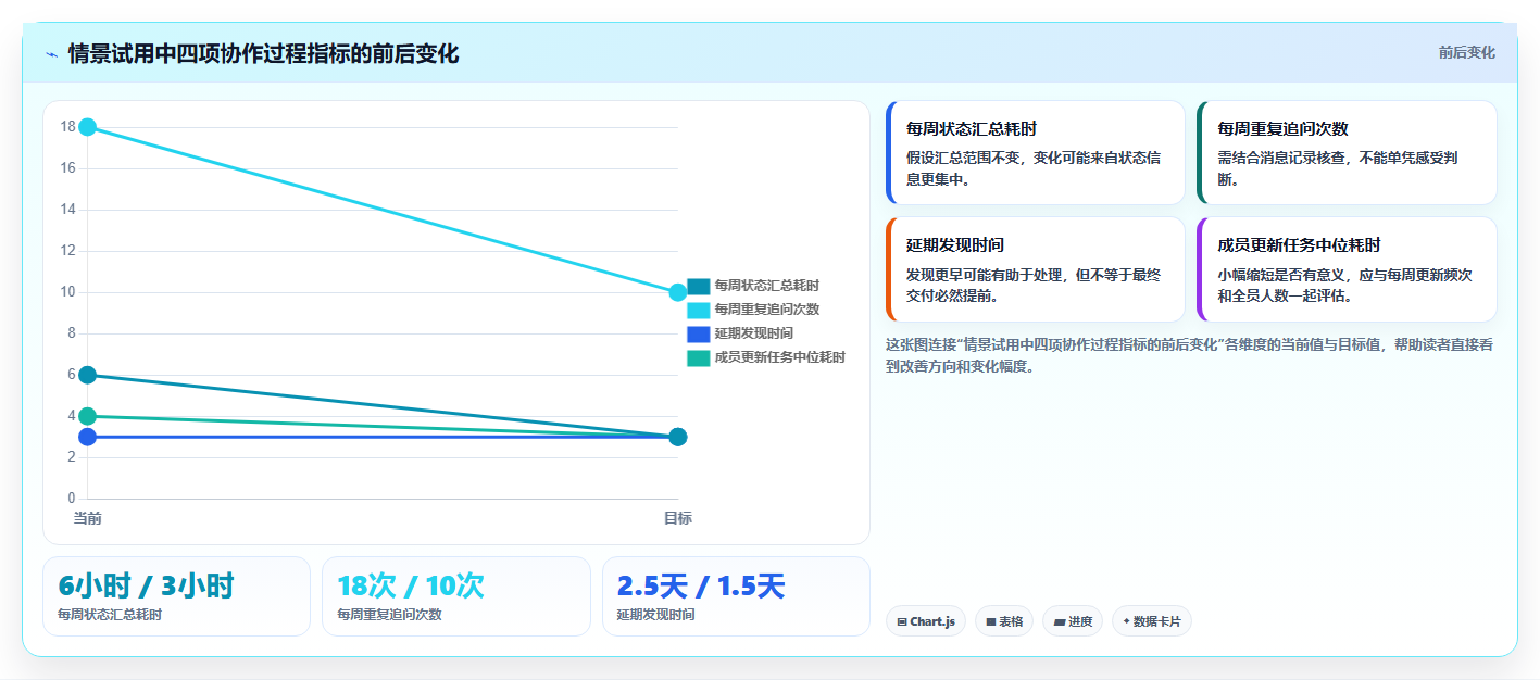 2026年项目系统平台大对决:8款顶级工具功能对比