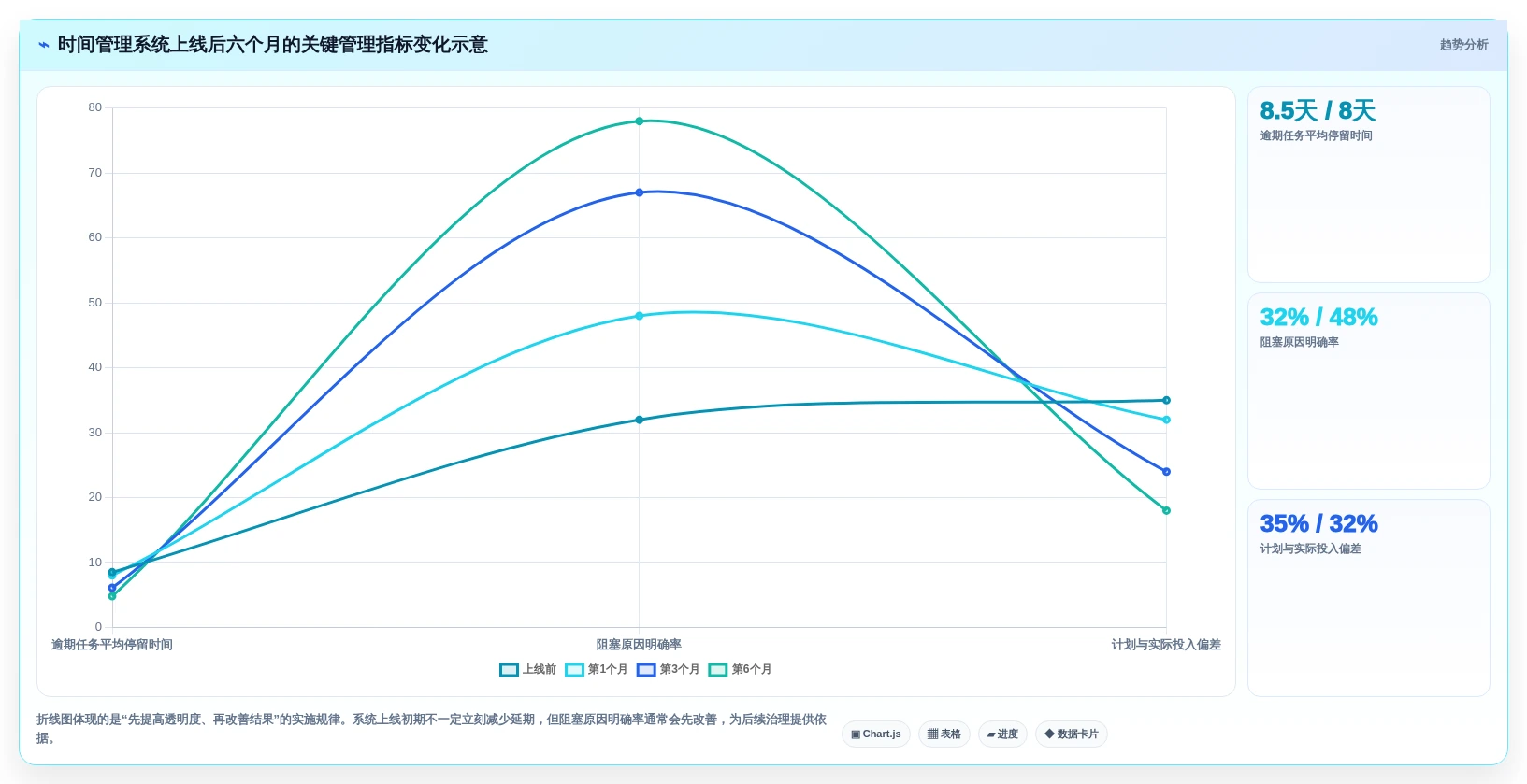 企业必备:2026年最受欢迎的8大时间管理计划软件推荐