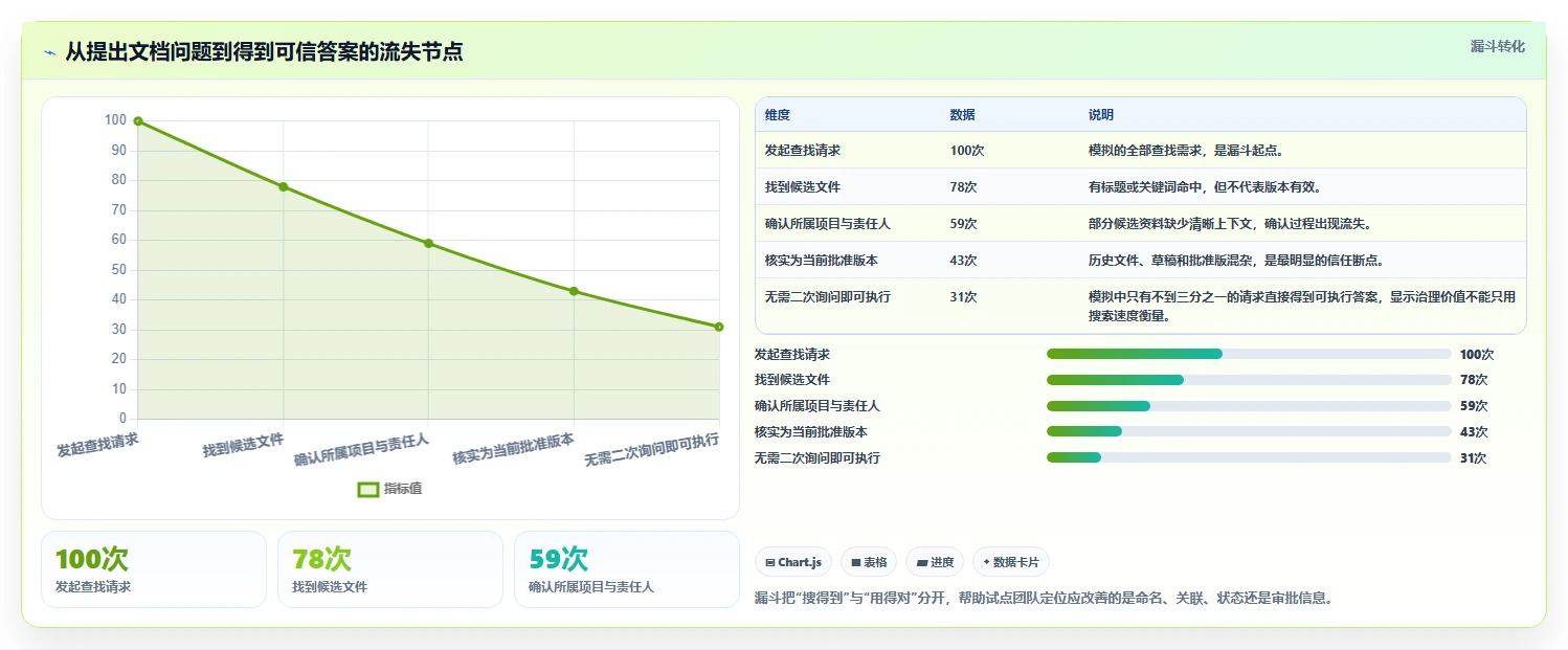 项目经理必读:2026年度6大项目文档管理工具选型指南