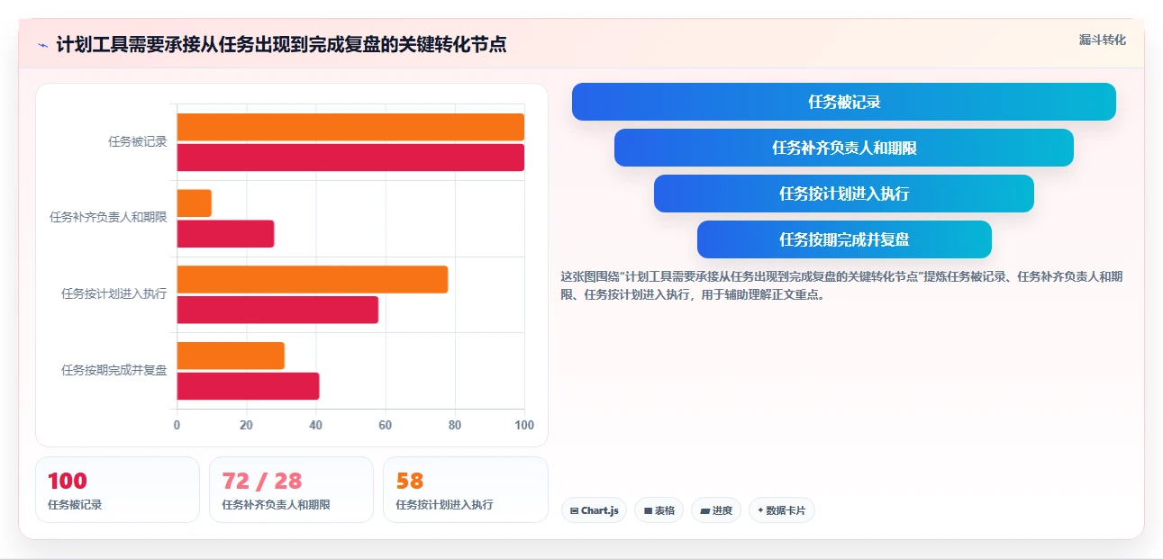2026年效率之选：6款顶级计划工具全面对比