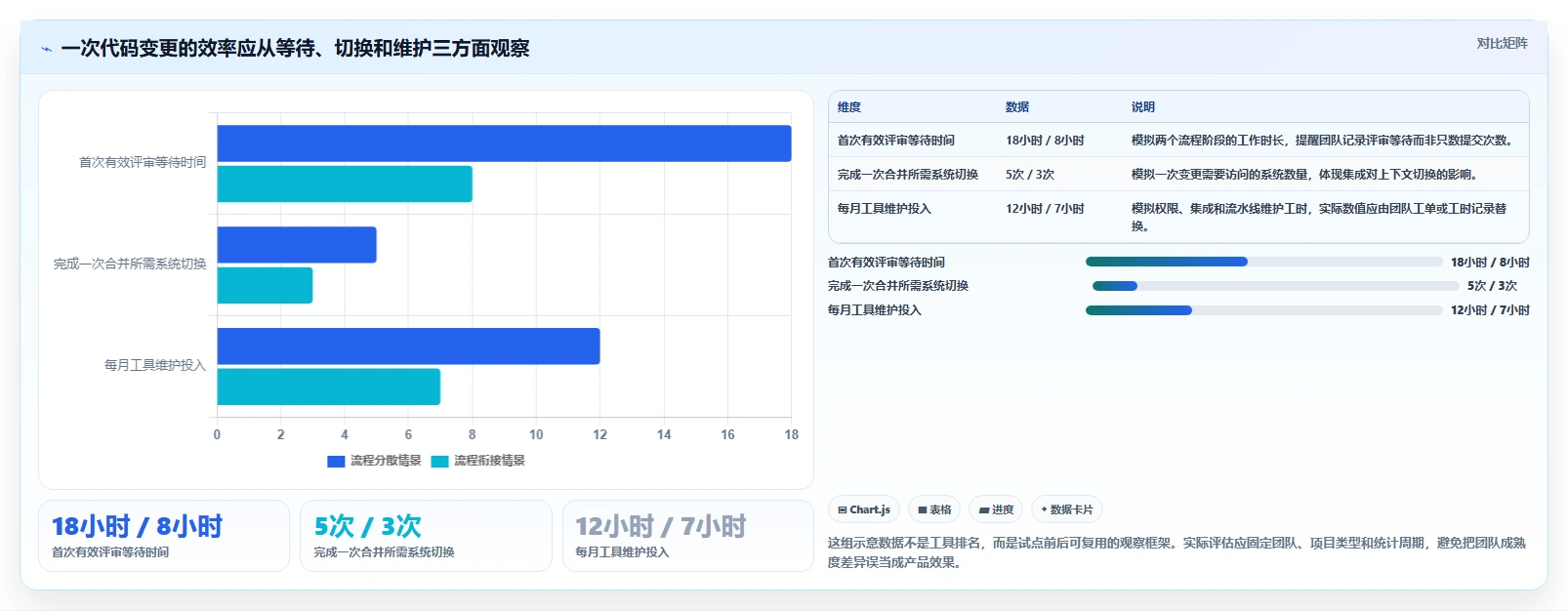 2026年代码管理工具大比拼：6款顶级工具助你提升开发效率