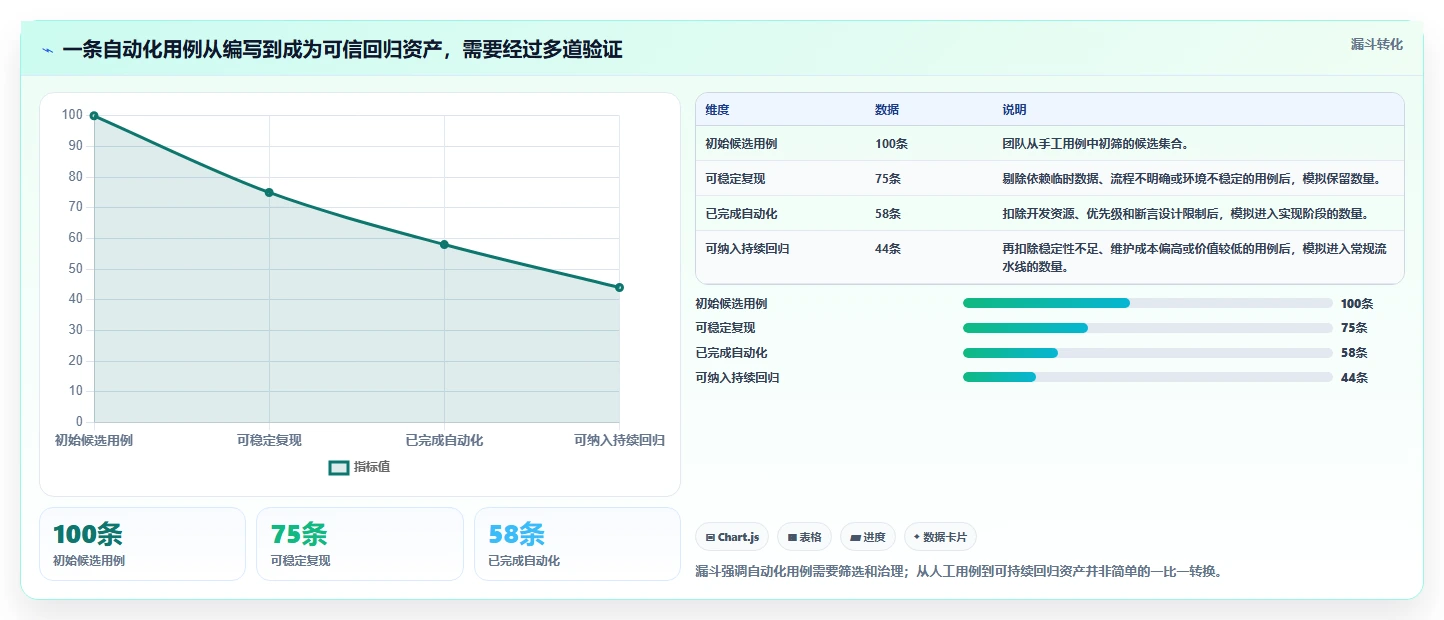提升测试效率!2026年值得关注的5大web测试软件对比