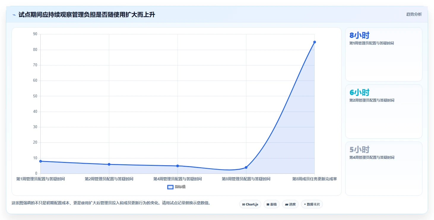 2026年7款主流项目管理软件深度评测：企业选型指南