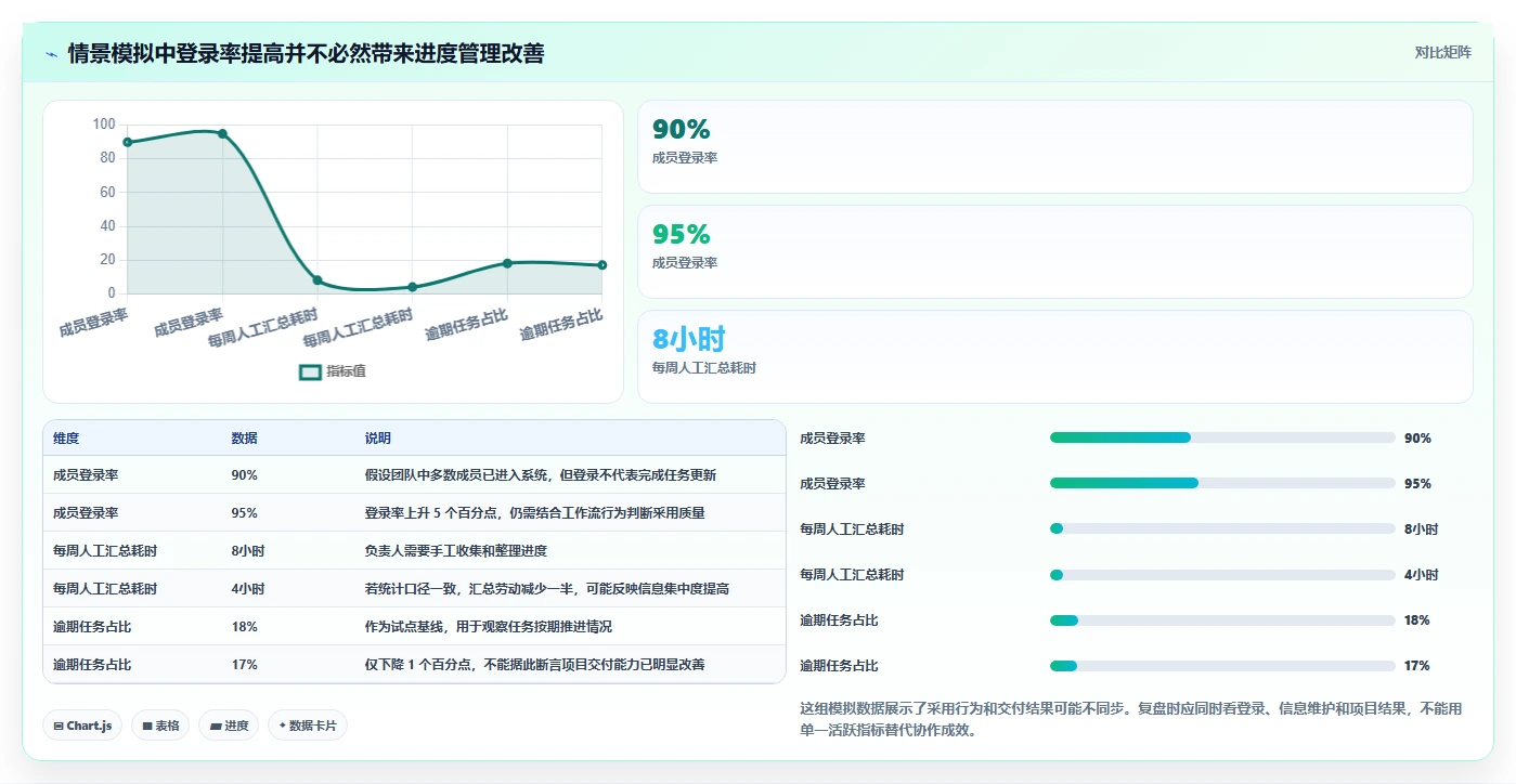 提升团队协作效率:2026年度7款热门年月周工作计划软件推荐