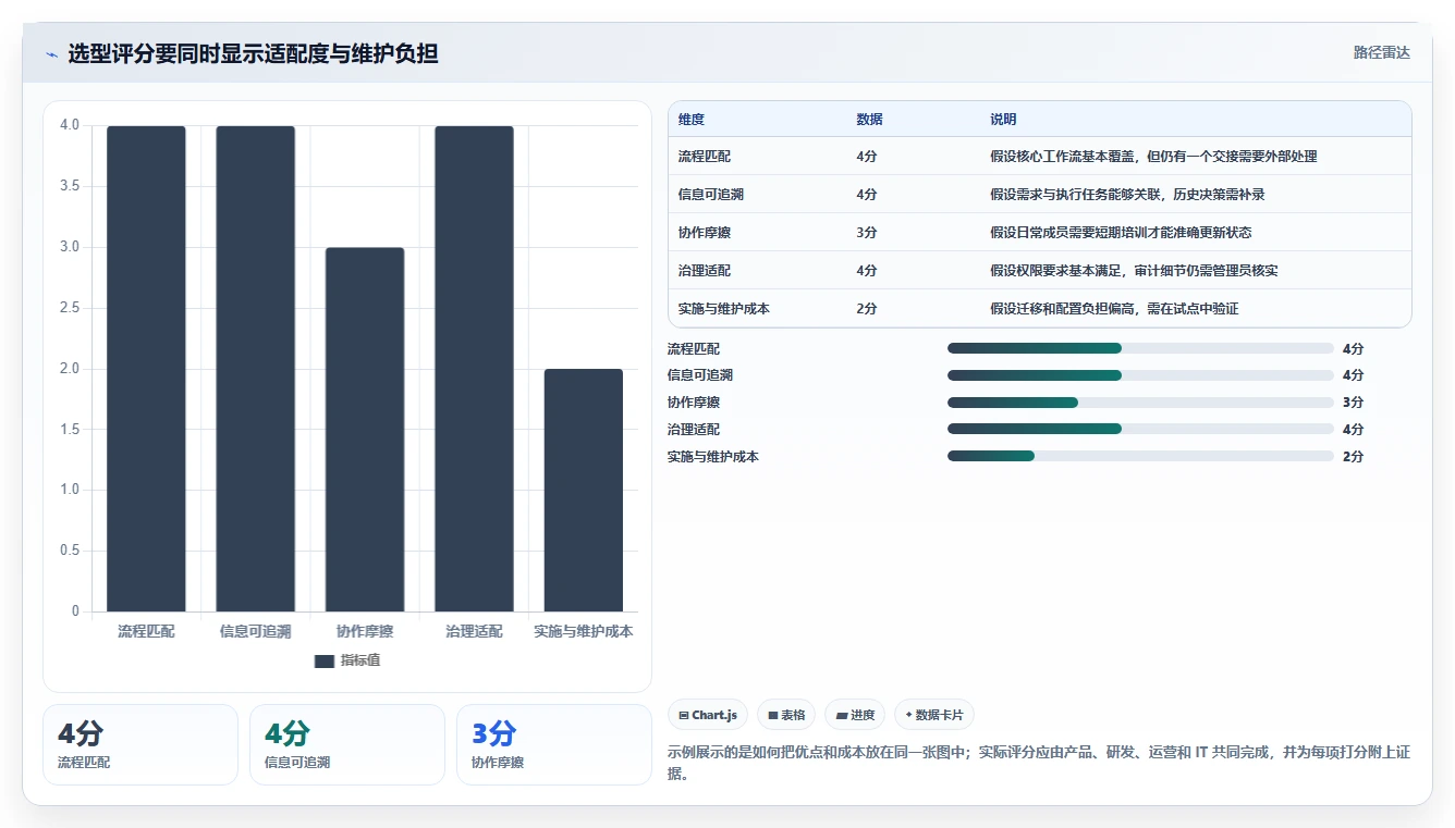 2026年项目效率革命:6大产品管理系统工具深度对比
