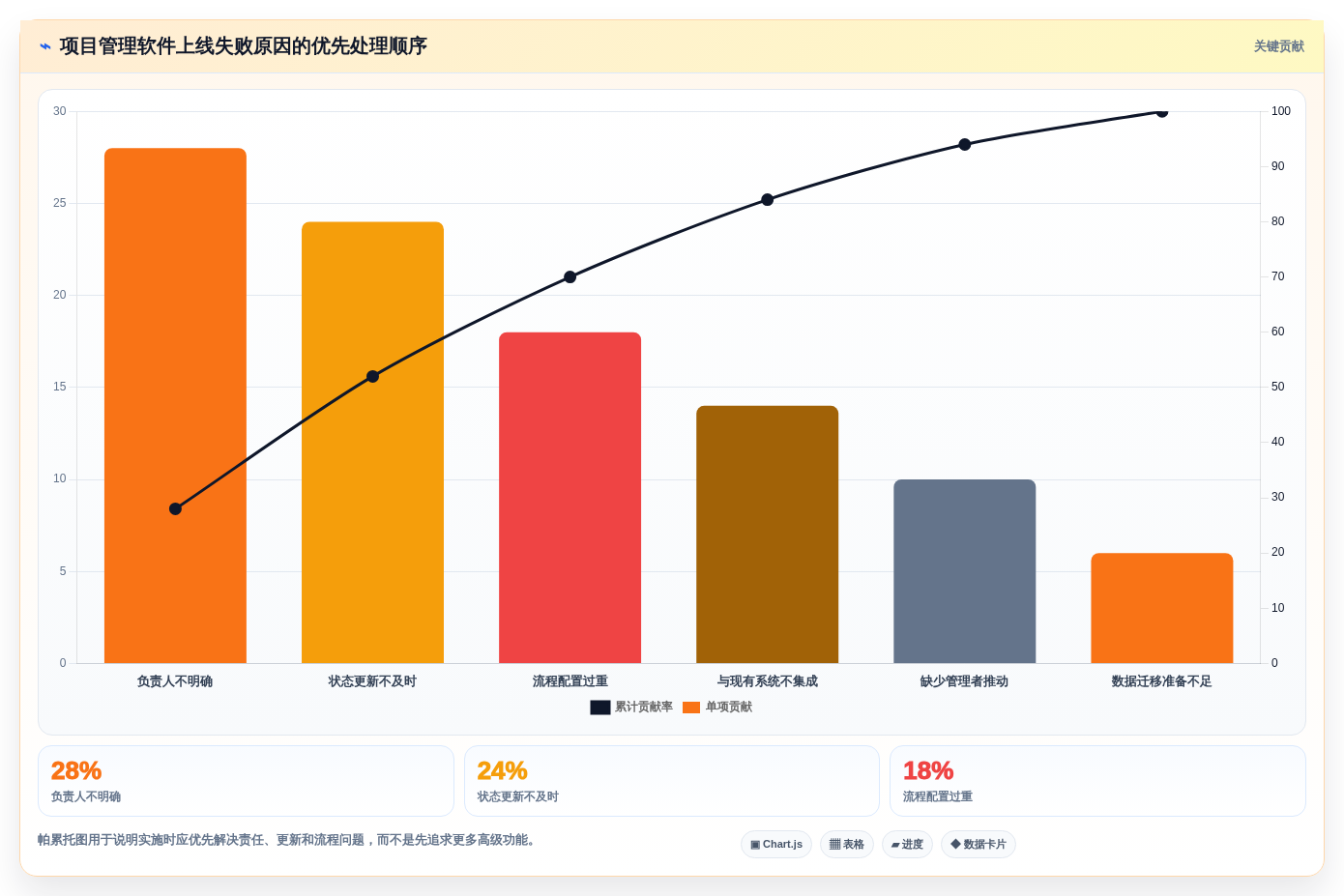 提升团队效率:2026年最受欢迎的8大项目进度的软件盘点