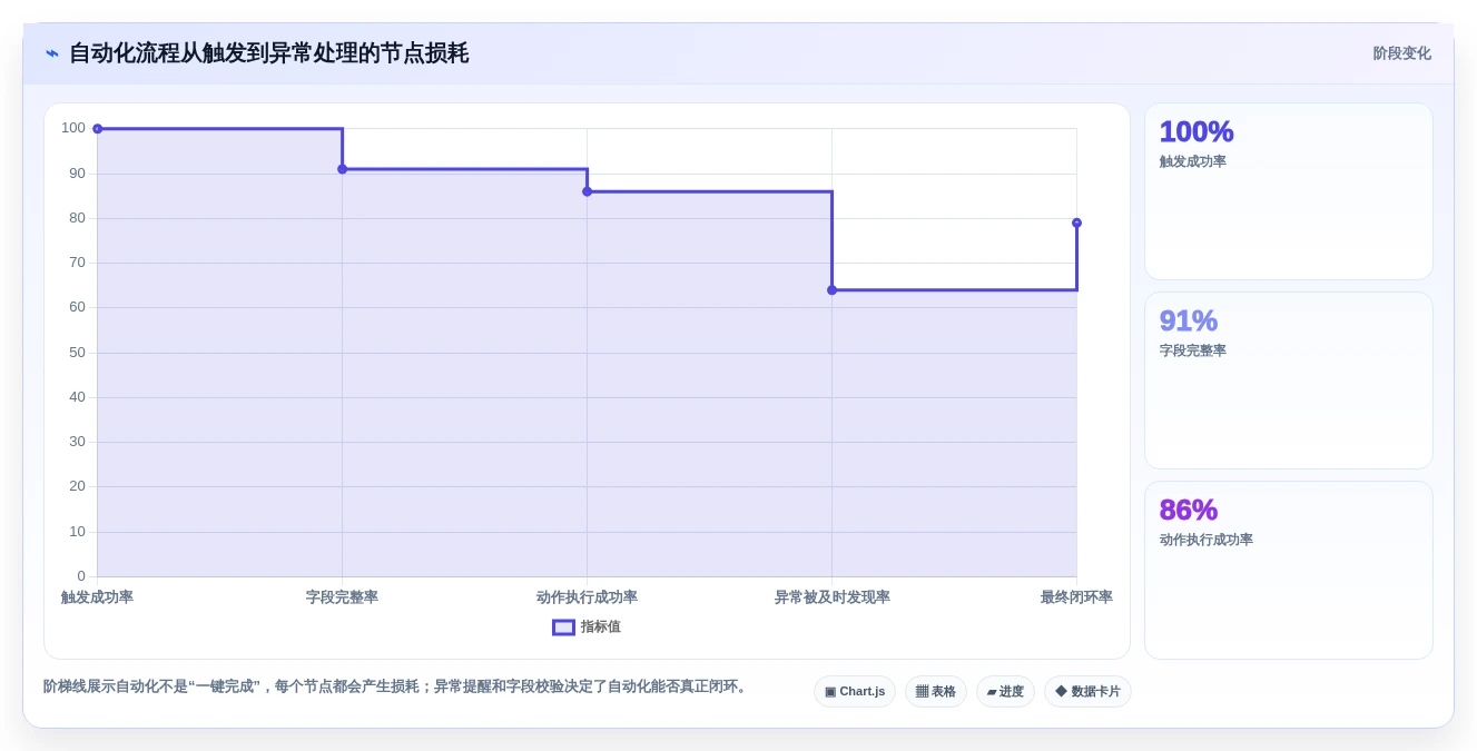 提升工作效率的秘密武器:2026年最值得关注的5款效率工具