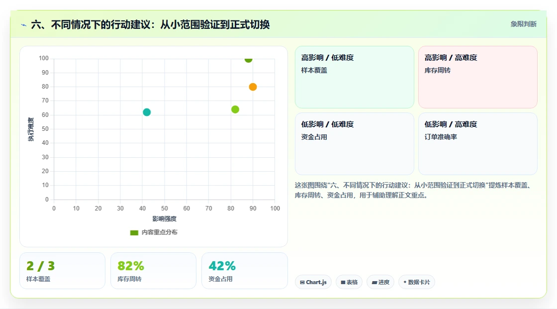 六、不同情况下的行动建议：从小范围验证到正式切换