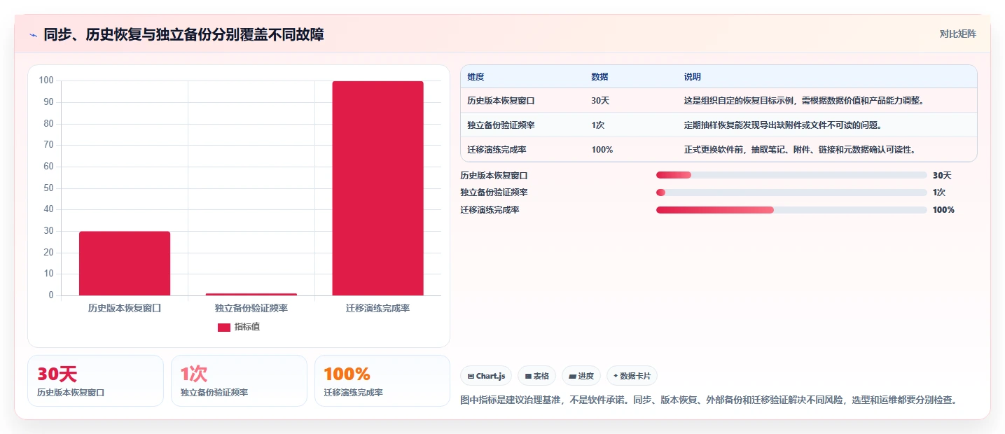2026年效率之选:6款顶级记录信息的软件全面对比
