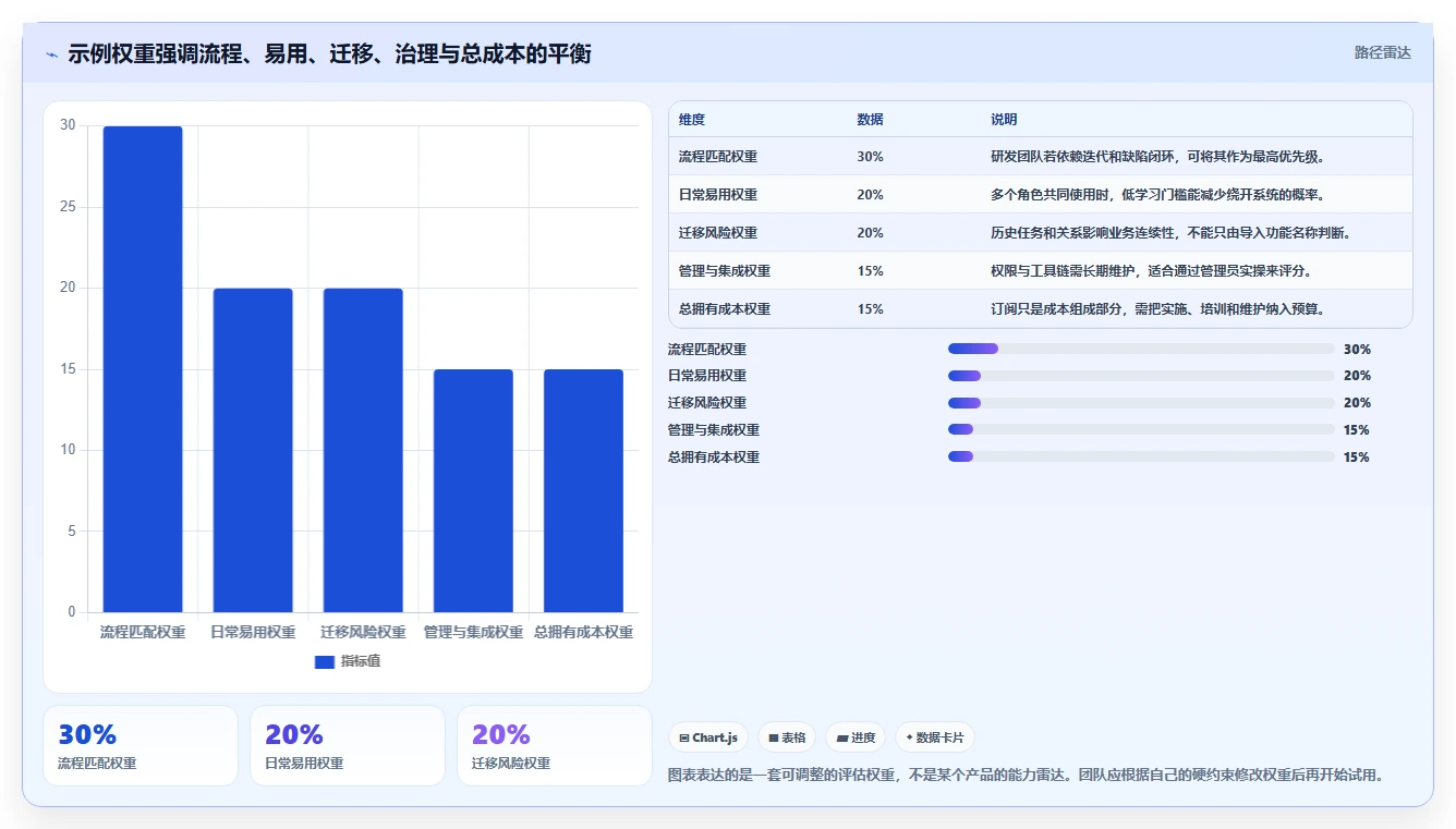 2026年中小企业适用的Jira替代软件哪家更强：深度测评与选型指南