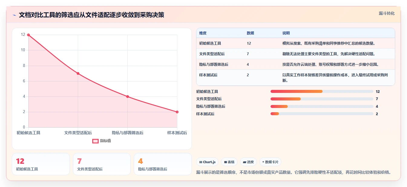 选择困难症？2026年文档对比软件有哪些精选指南