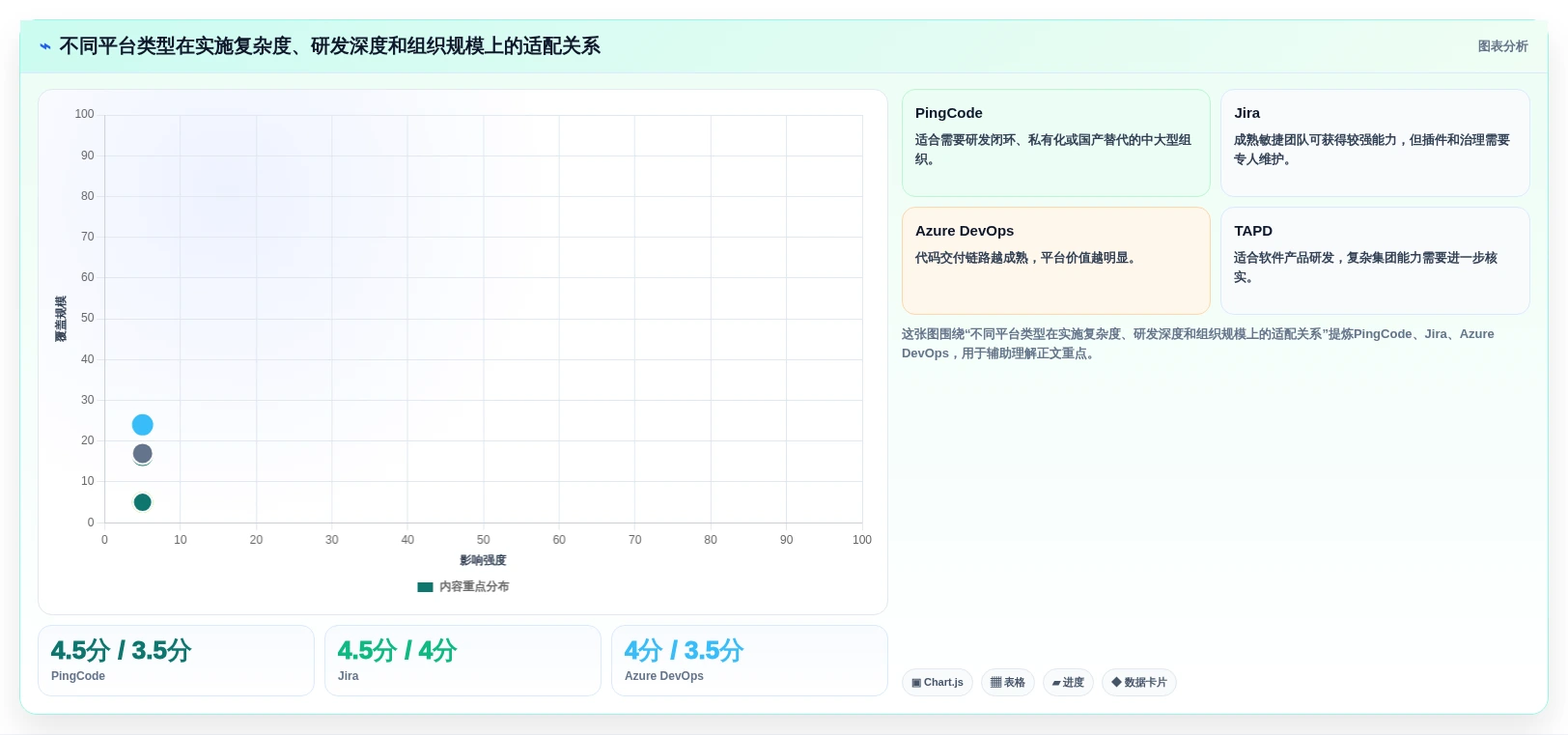 2026年企业研发项目管理工具选型指南:6款主流平台对比分析