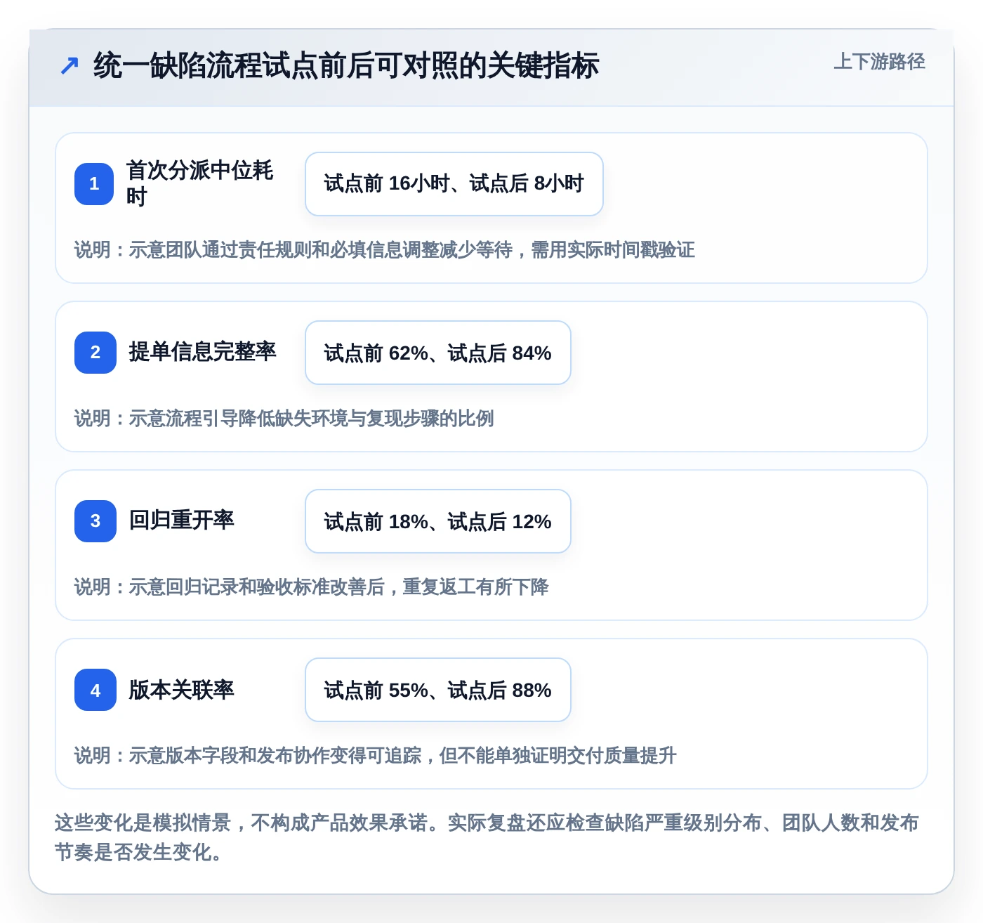 效率提升利器：2026年度6款顶级常用缺陷管理工具推荐
