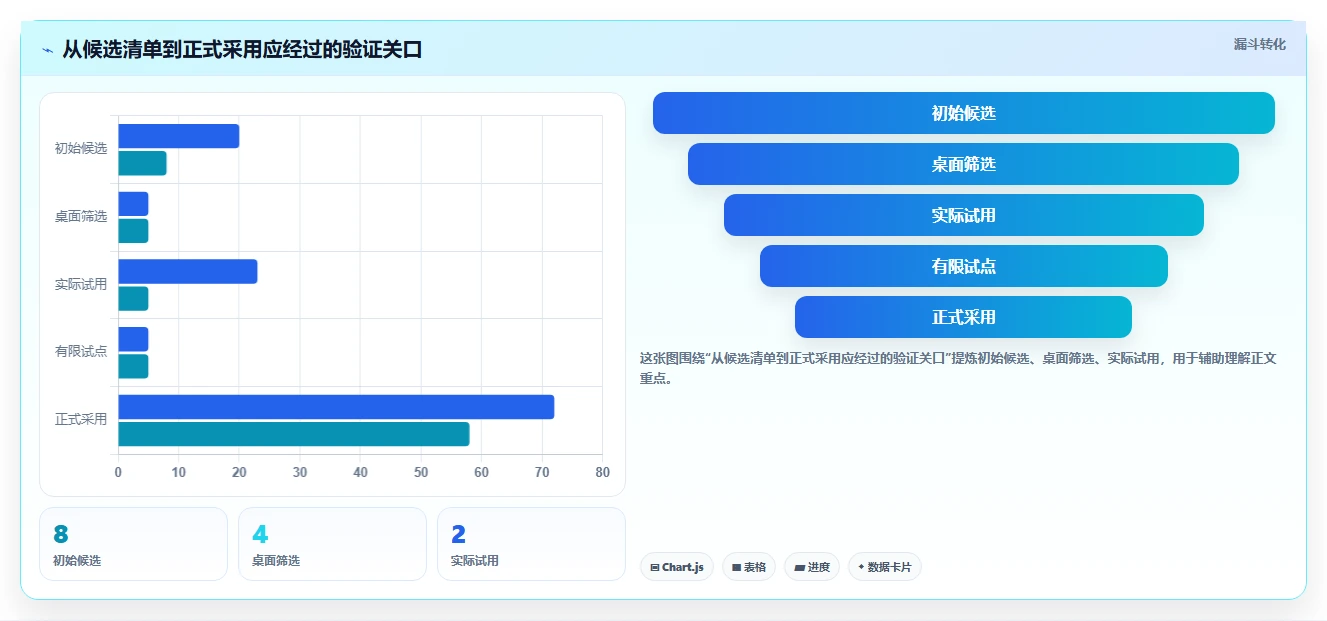 2026年必备:8款顶级编写用例用什么工具深度对比