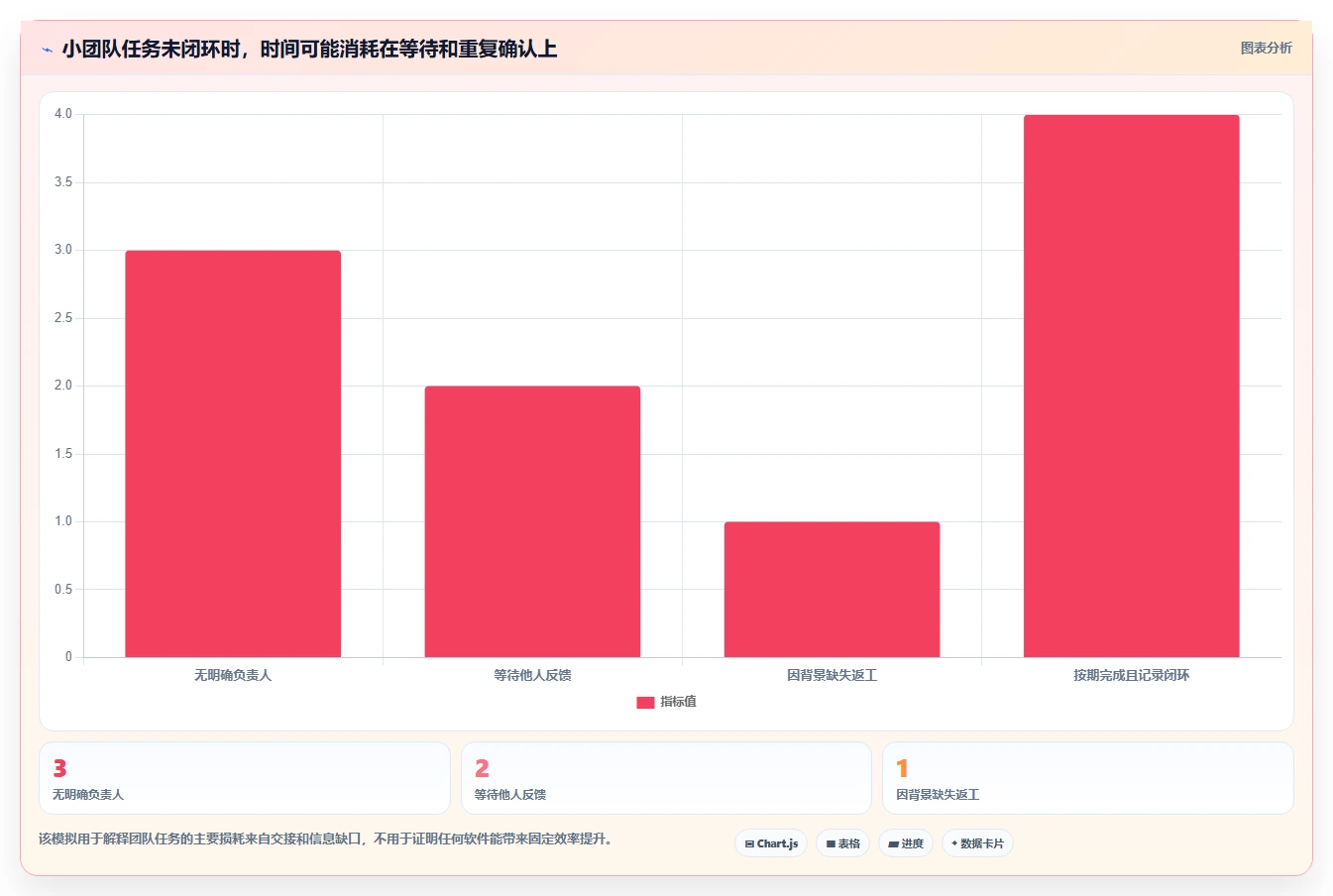 2026 年最佳待办软件对比：哪款工具最适合你？