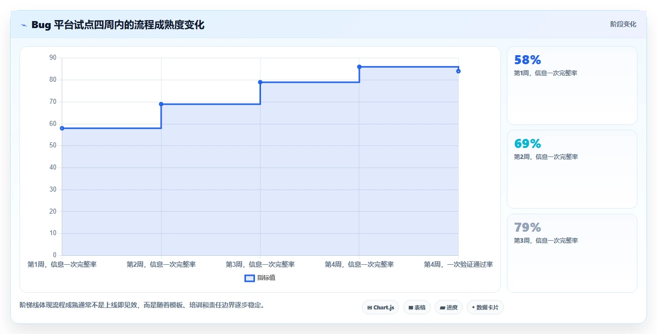 项目经理必读:2026年开发bug管理平台选型指南与7款热门工具盘点
