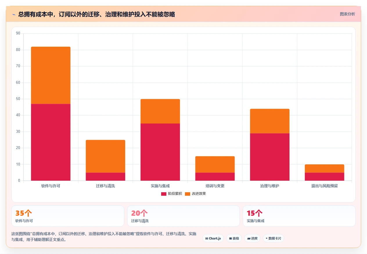 项目经理必读：2026年6大团队知识管理软件选型指南