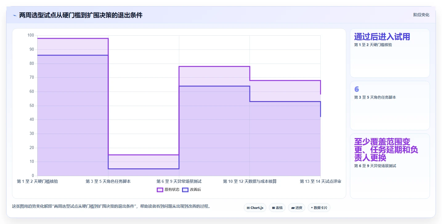 提升项目成功率:2026年度5款什么项目管理软件好用工具选型指南