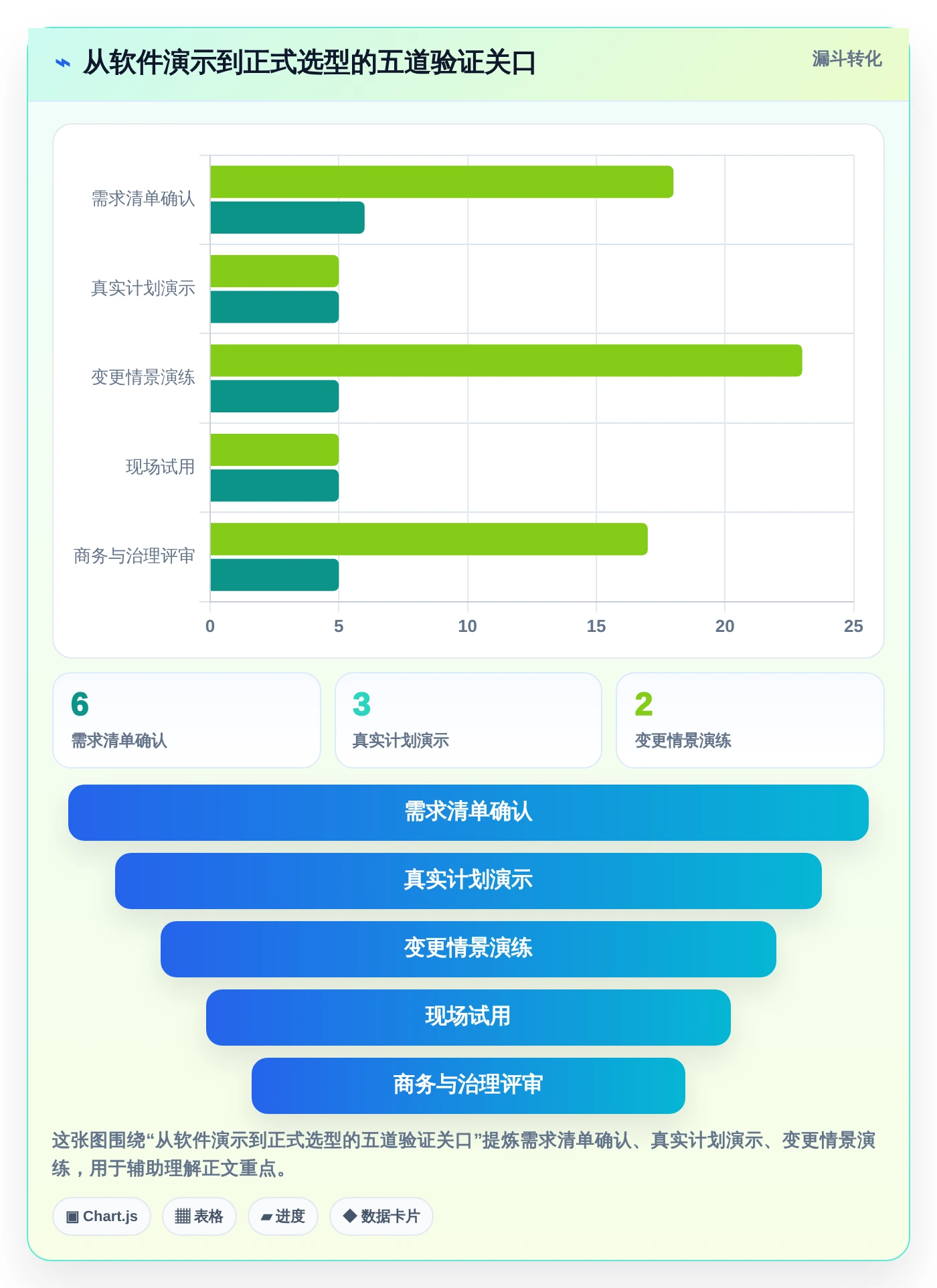 2026年工程管理必备：6款顶级起重机三级进度计划用什么软件全面对比