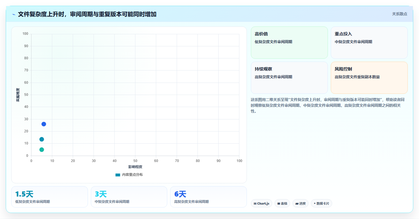 2026年效率神器：6款支持批注编辑的文档管理系统全面对比