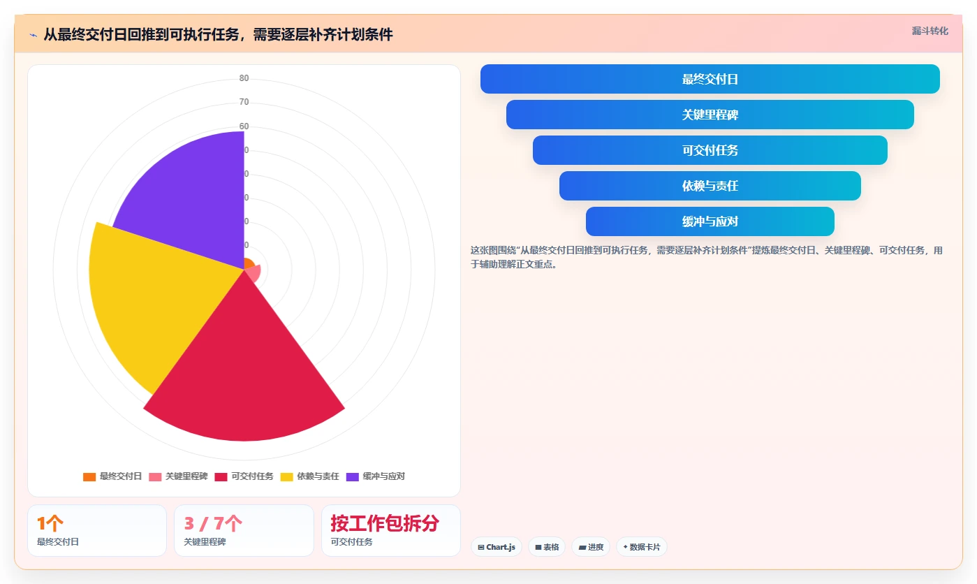 项目管理新趋势:2026年最受欢迎的5款倒排时间进度表格模板推荐