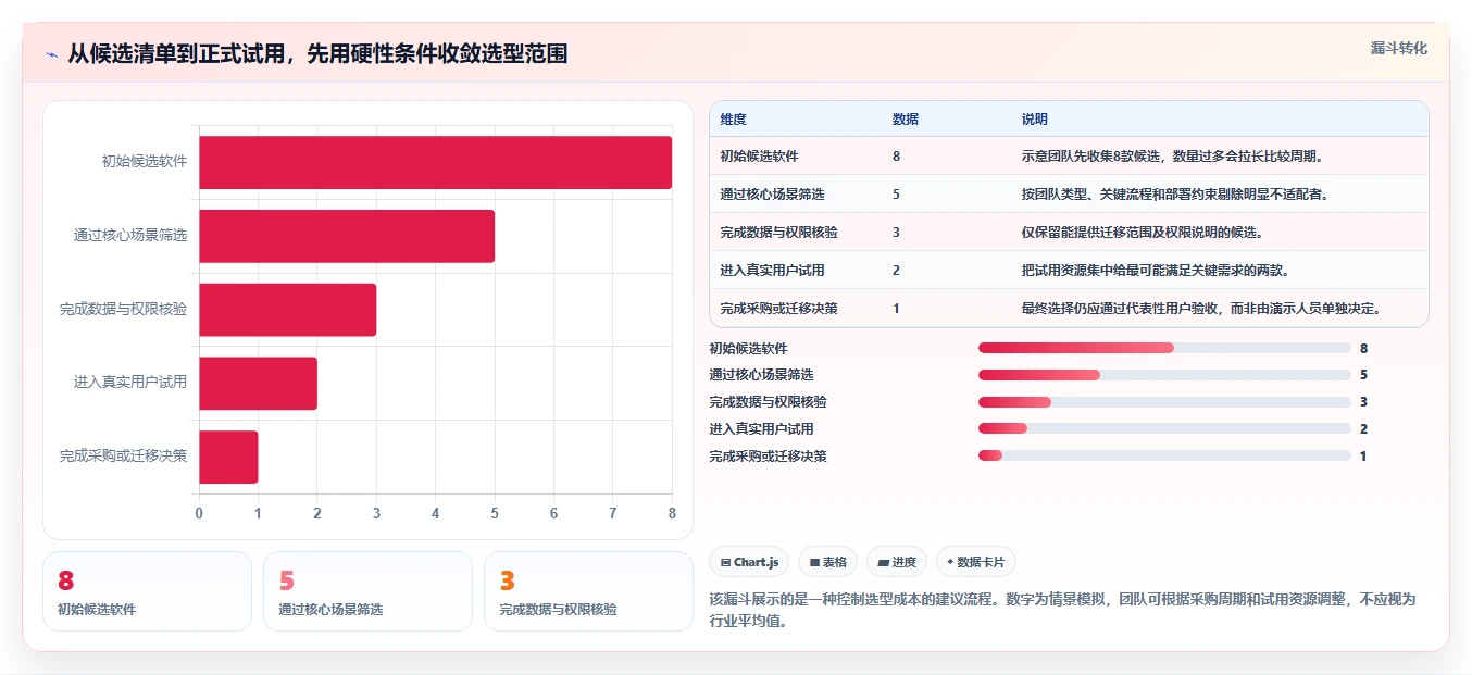 2026年多场景适配的Jira替代软件哪家最好用？深度测评与推荐