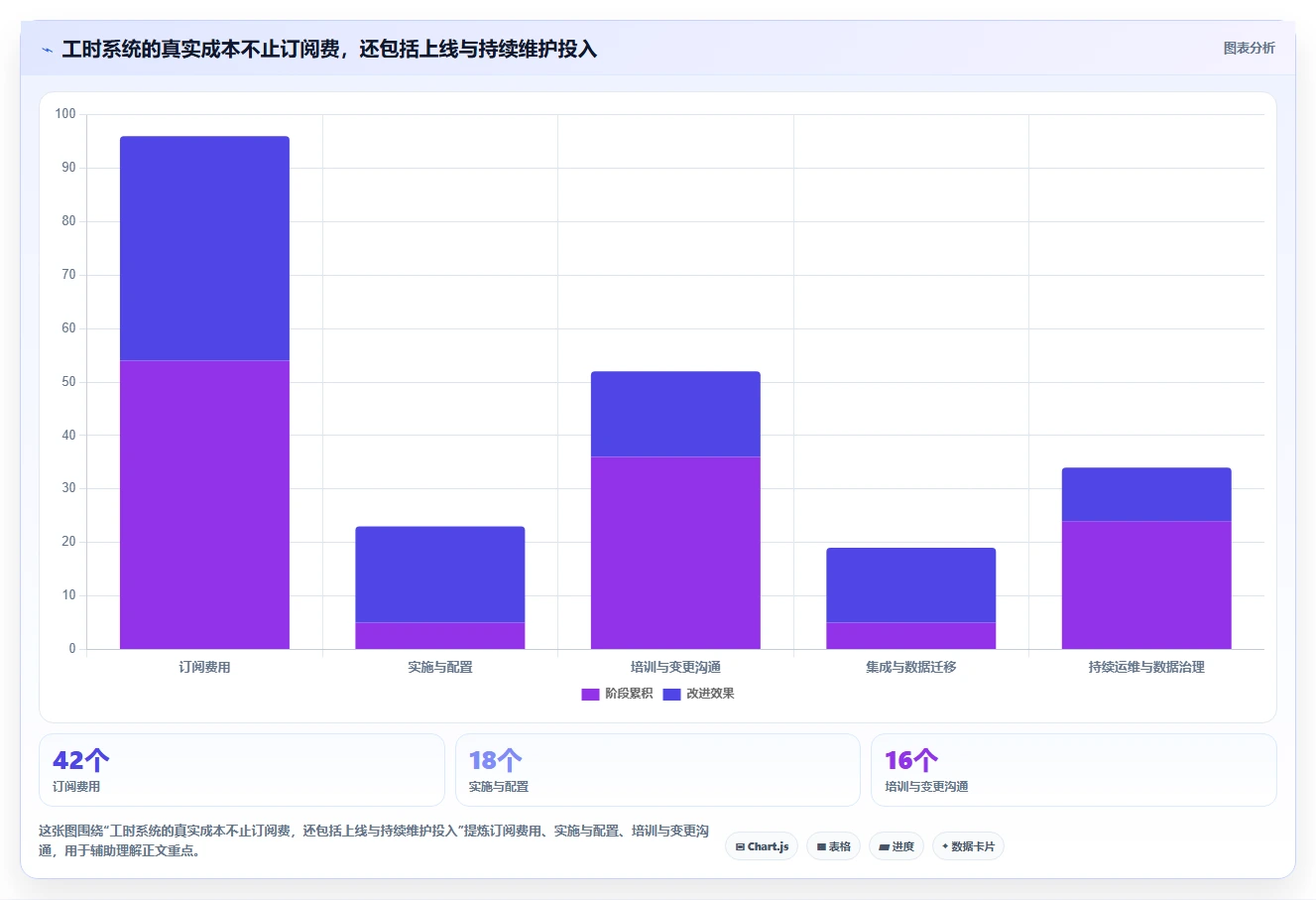 解锁团队潜力：7款顶级无鱼项目工时系统工具选型指南