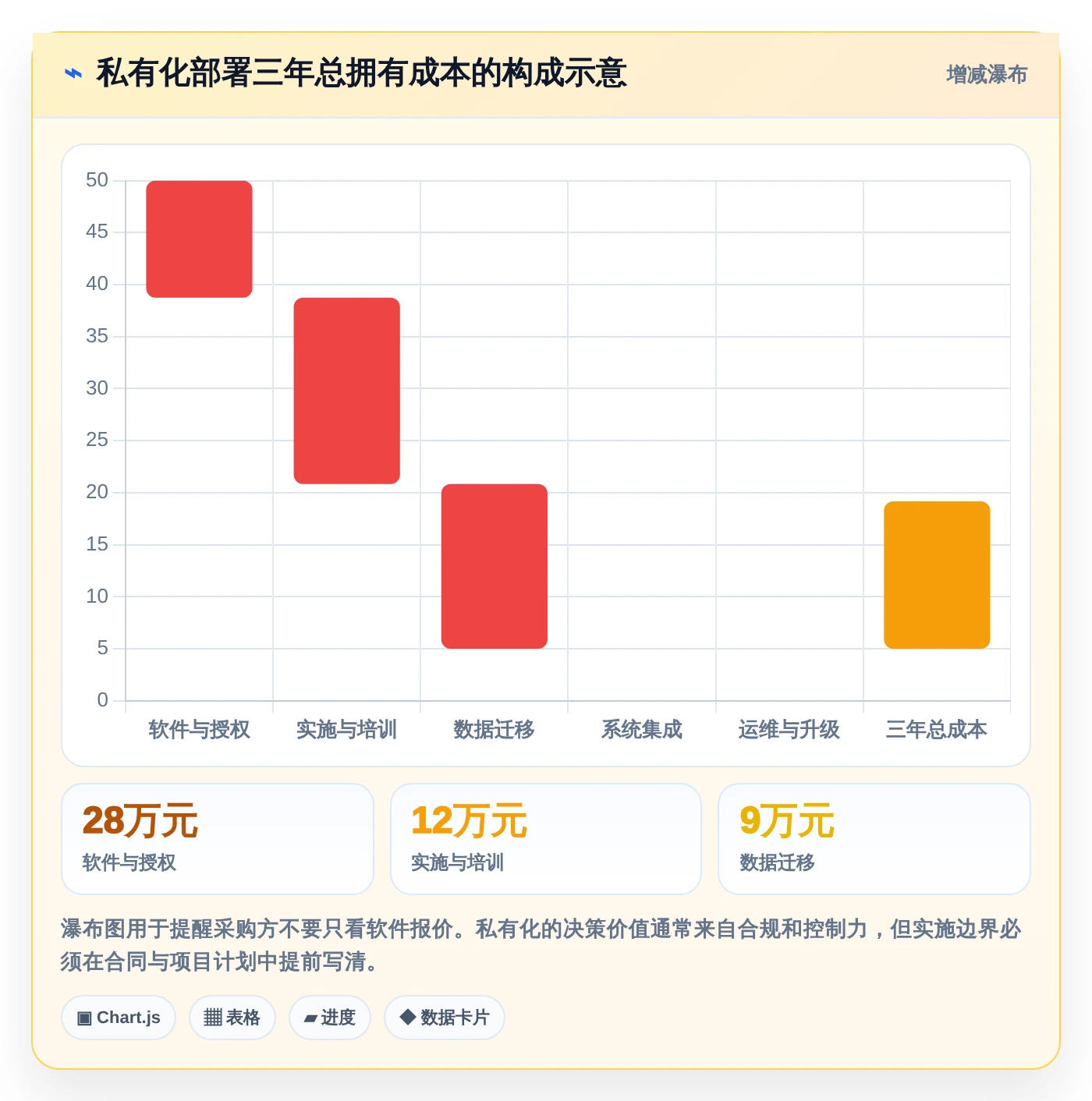 2026年效率之选:6款顶级项目开发计划软件深度对比