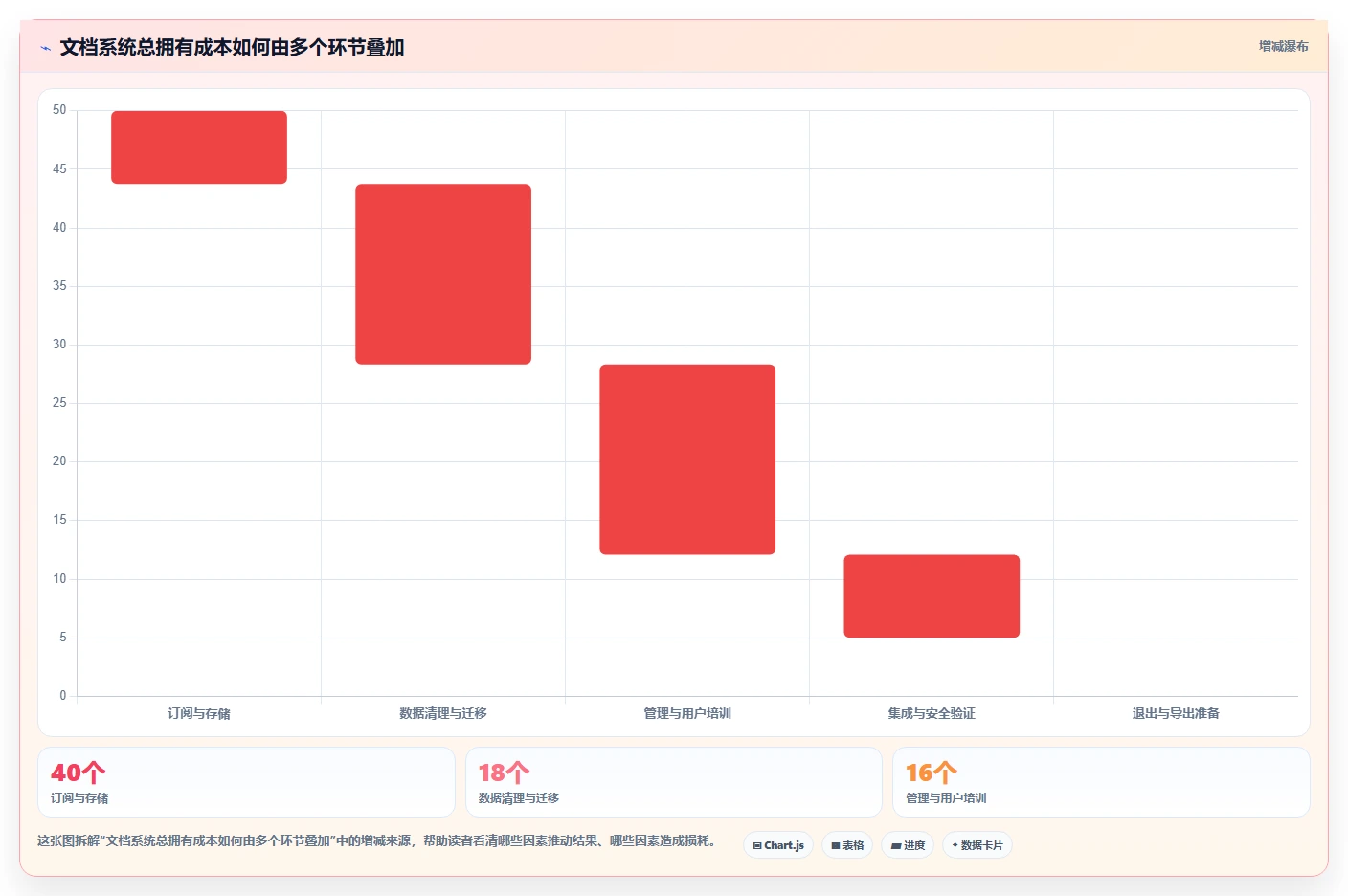 2026年效率之选：6款顶级cda共享文档管理系统工具深度对比