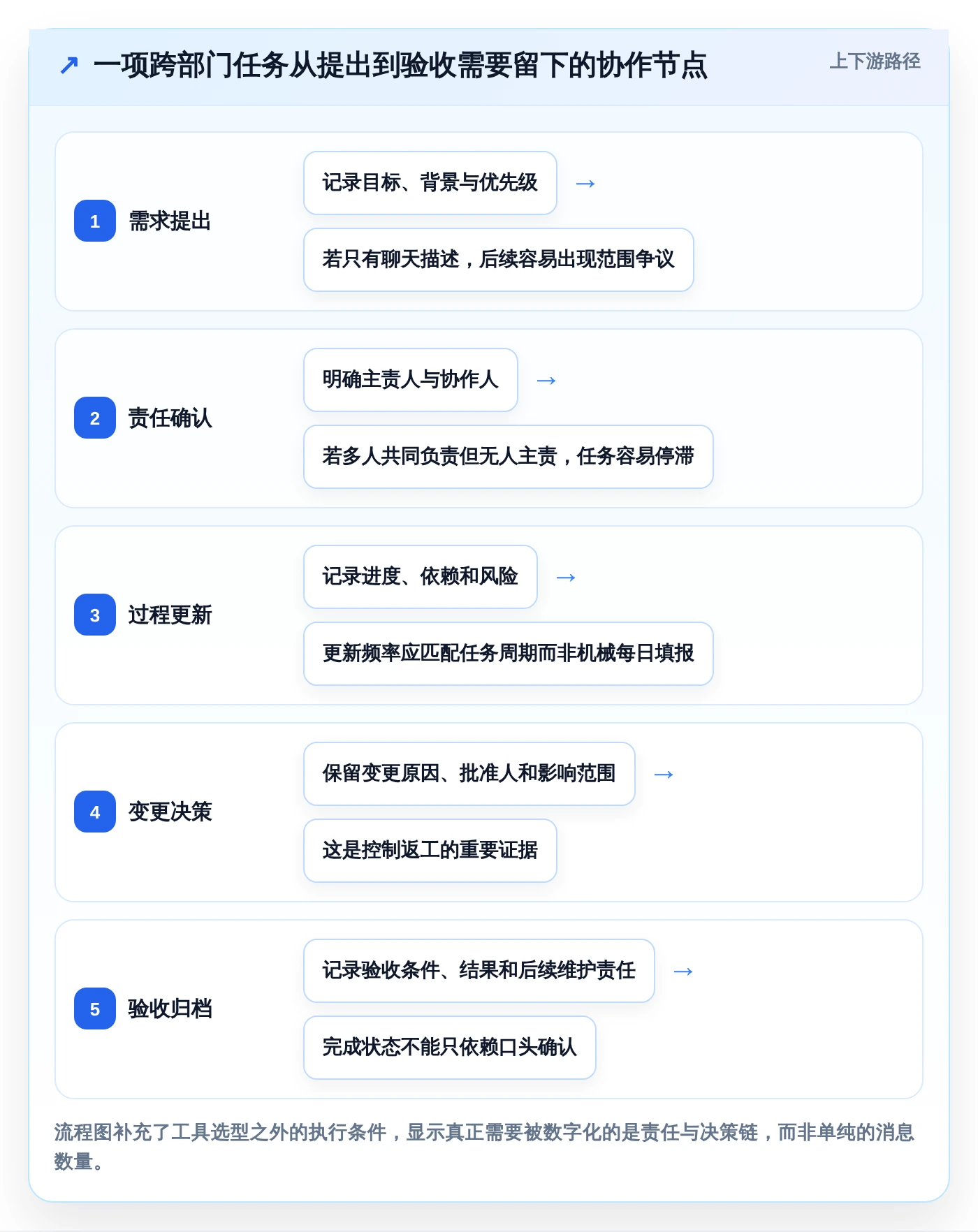 提升团队效率:2026年值得关注的5大内网协同办公工具推荐