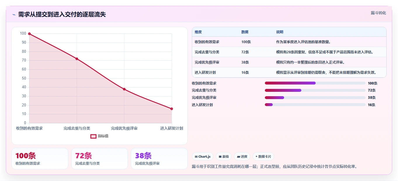 选对需求收集平台事半功倍：2026年最值得投资的5大平台对比