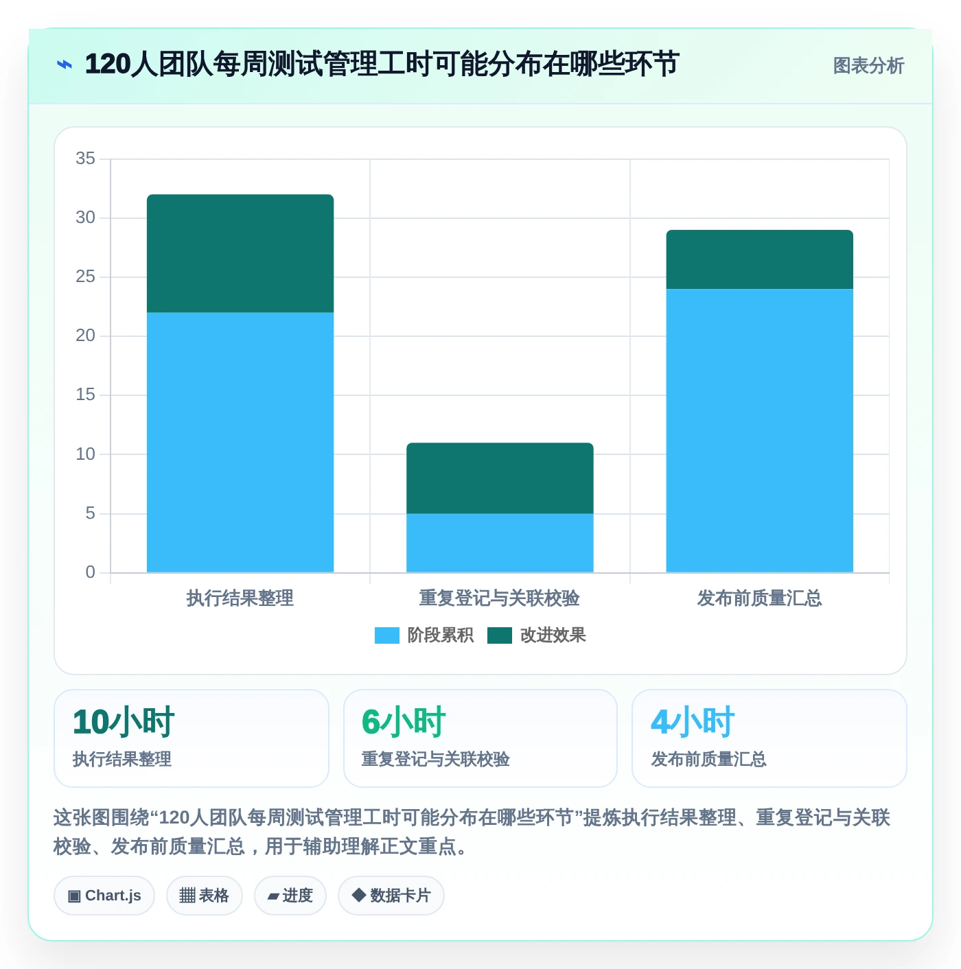 2026年效率之选:6测试用例管理平台全面对比