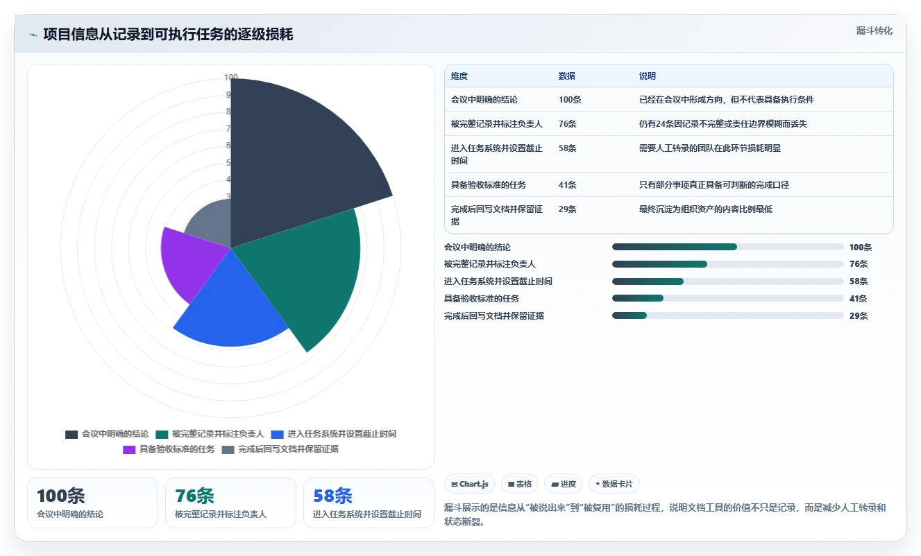 项目管理效率翻倍!2026年度5款顶级文档结构化管理工具推荐