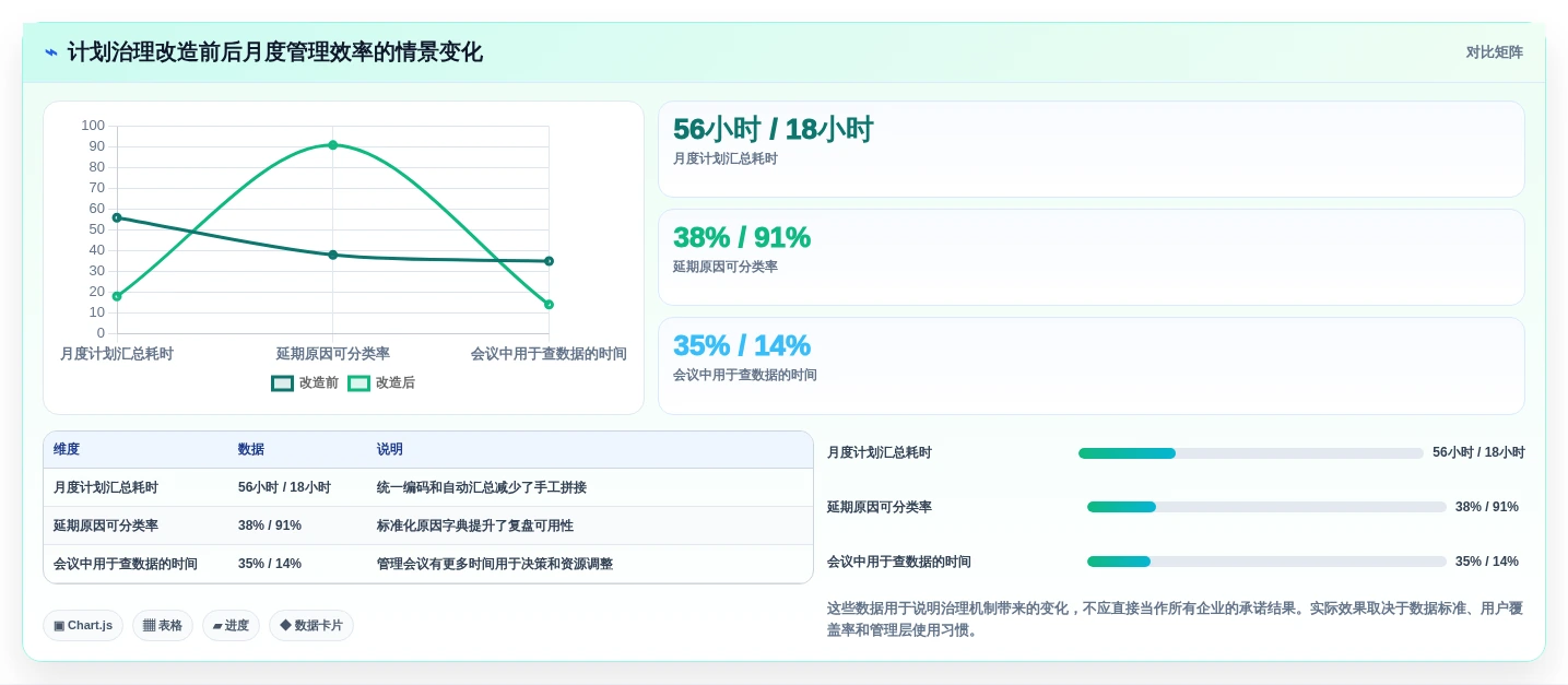 2026年集团计划管理系统选型指南:6大顶级工具全面对比