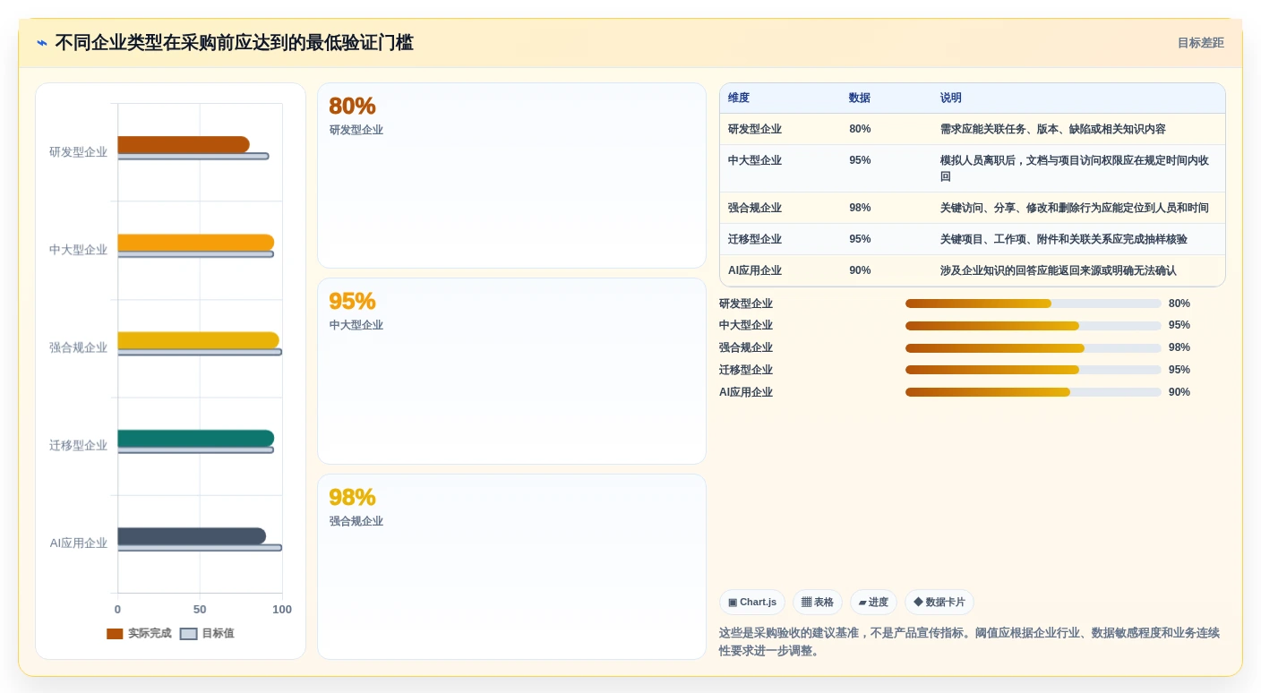 2026年效率革命:6大PingCode在线文档系统工具对比与选择指南