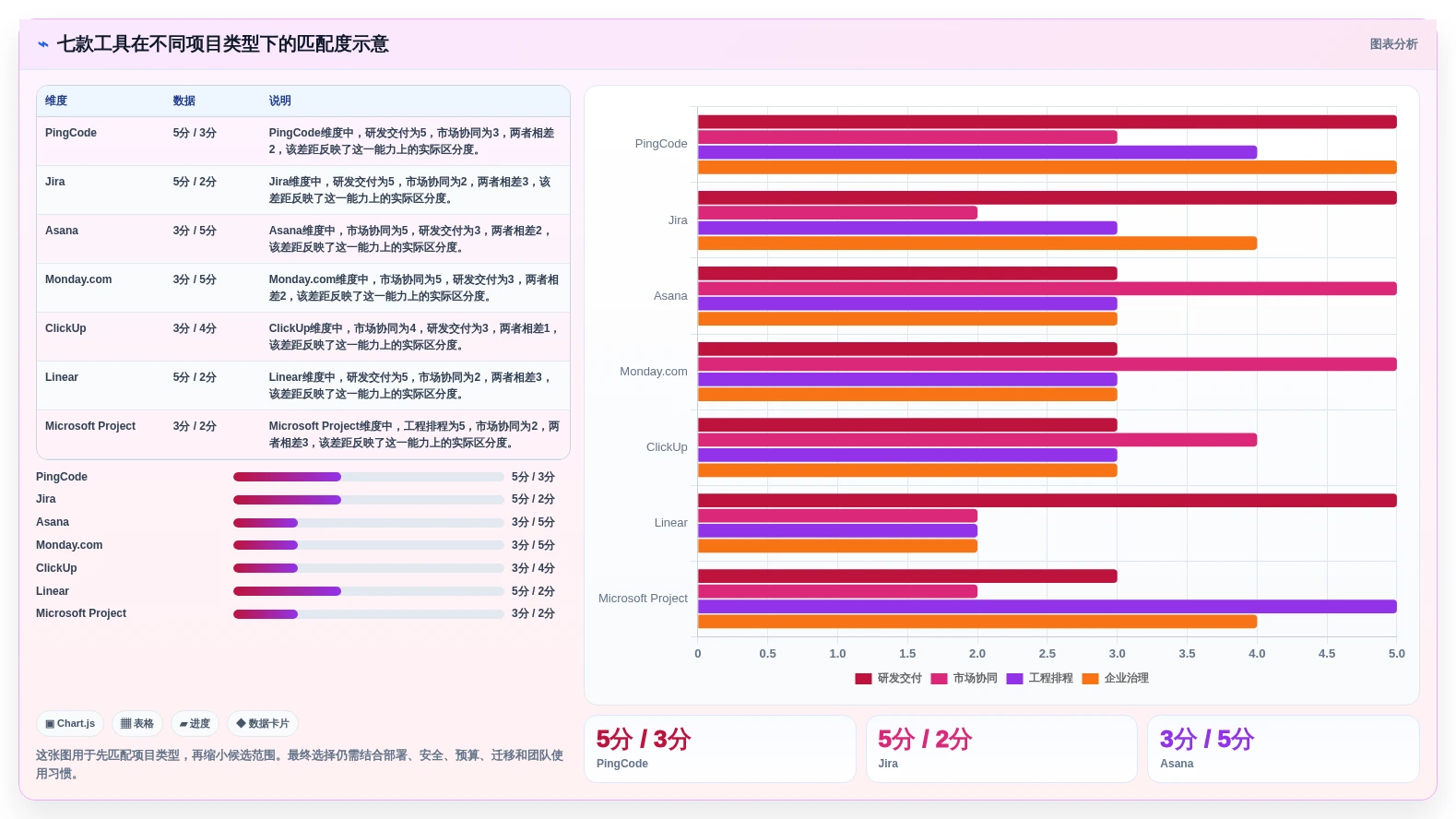 项目经理必读:2026年最值得投资的7款项目管理云工具