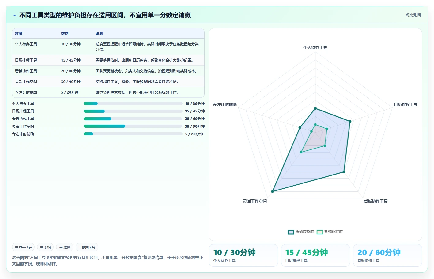 提升工作效率的秘诀:2026年度10大热门时间管理计划软件推荐