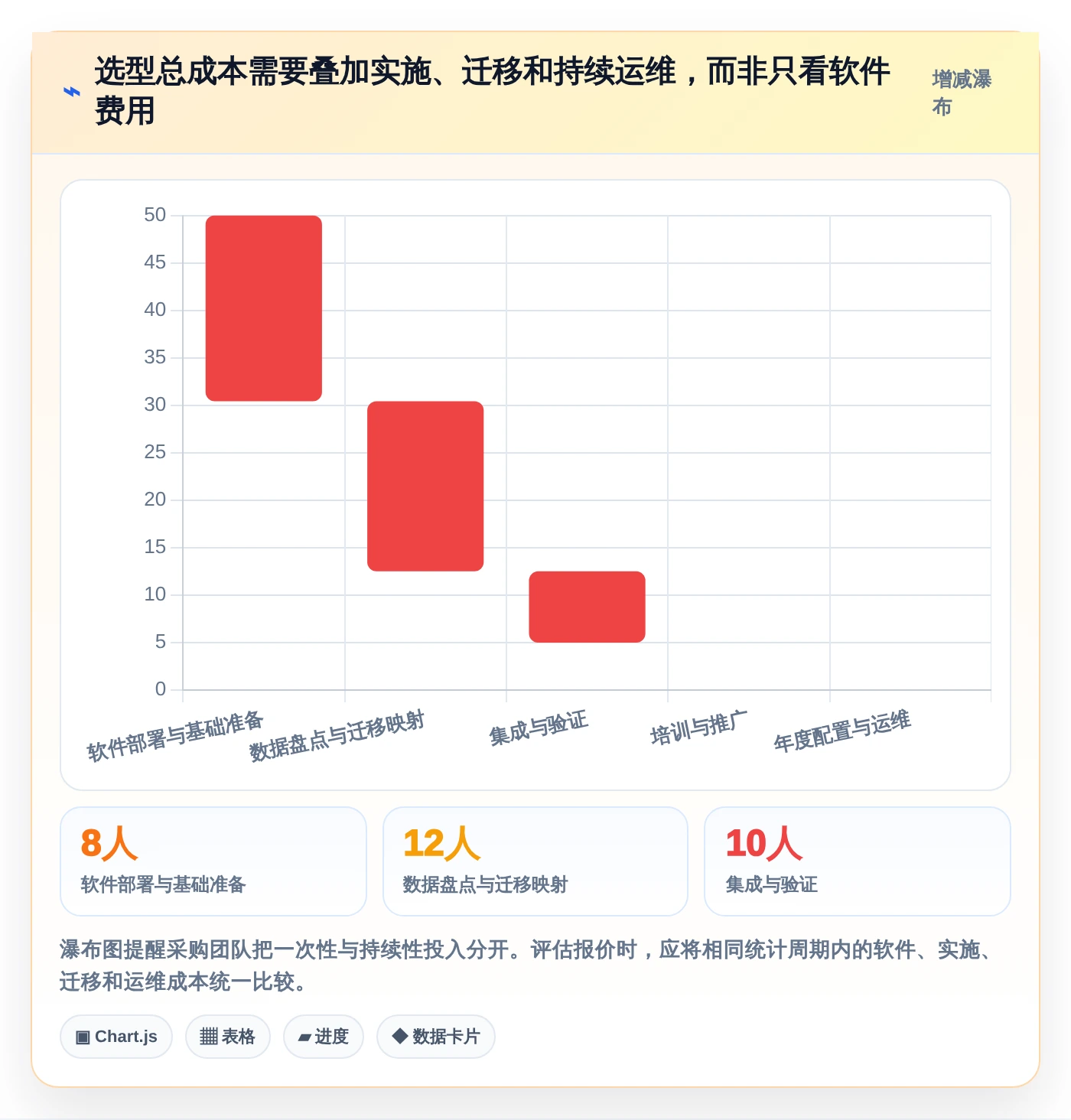 打造高效团队:2026年project多人协同工具选型指南,5款必备推荐