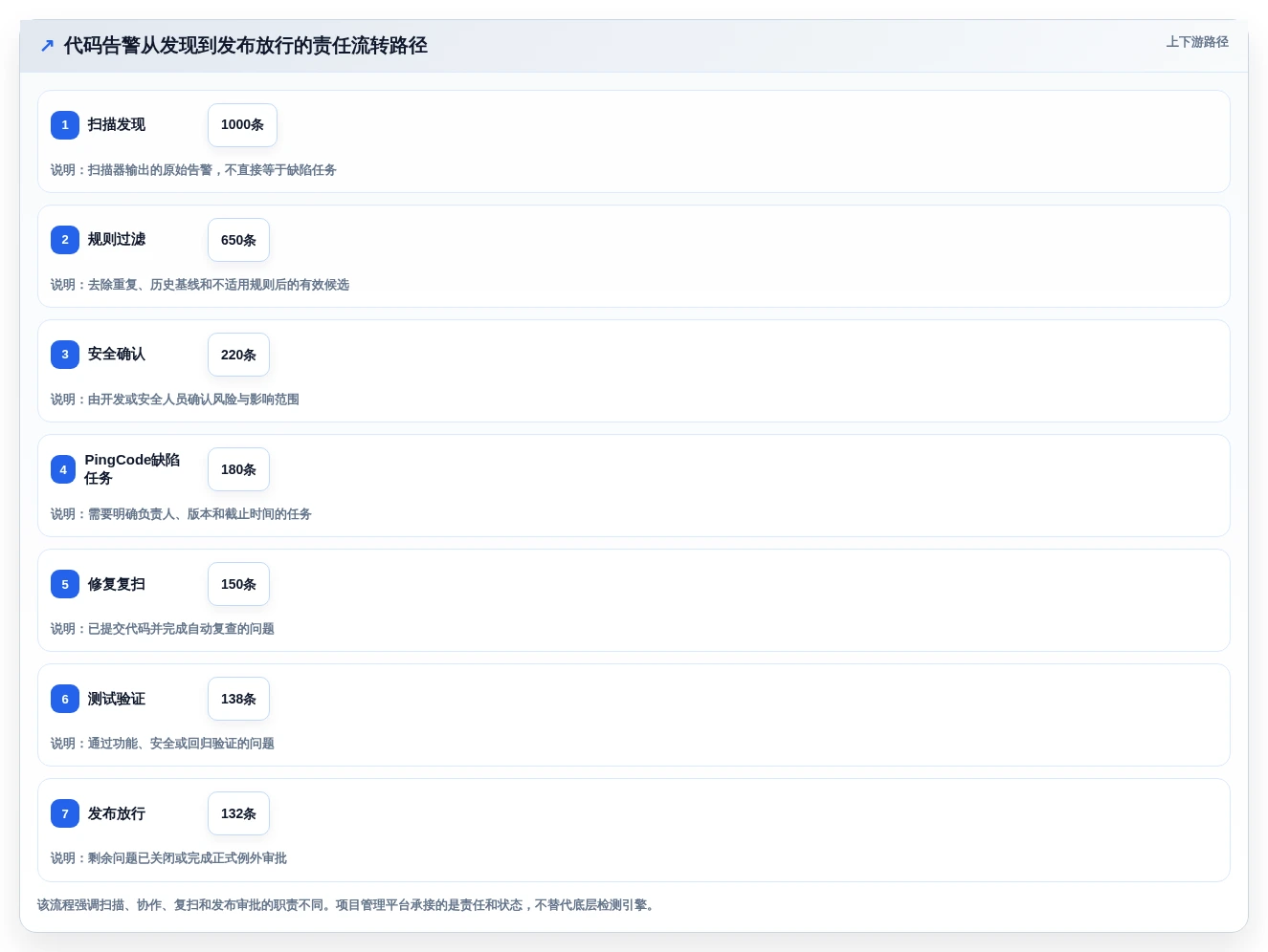 2026年项目代码bug检测工具大盘点:6款顶级工具助力开发效率提升
