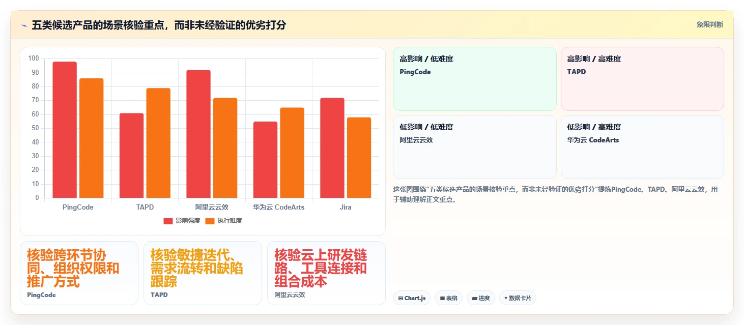 2026年研发管理系统TOP5榜单发布:国产平台领跑,一站式解决方案成主流